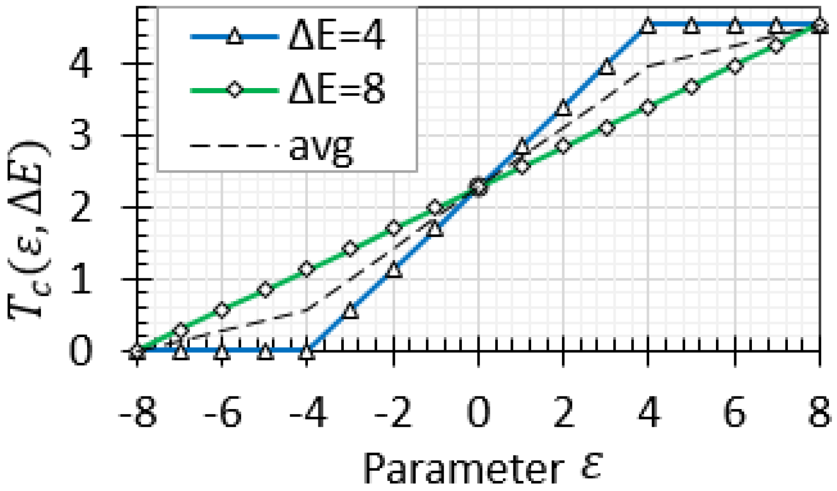 Condensedmatter 08 00083 g0a1