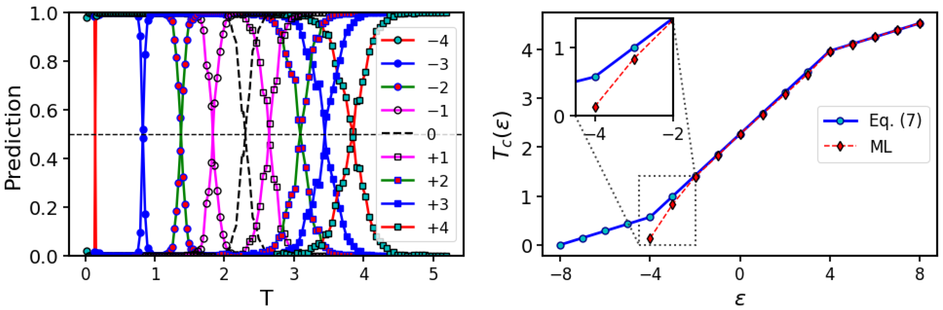 Condensedmatter 08 00083 g0a5