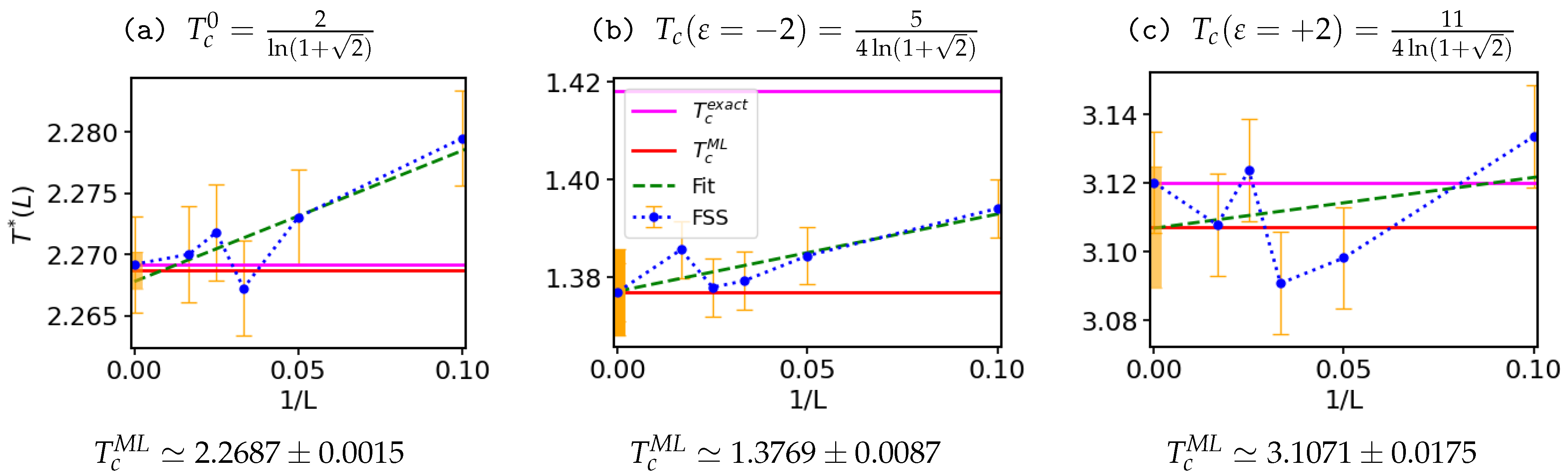 Condensedmatter 08 00083 g0a6