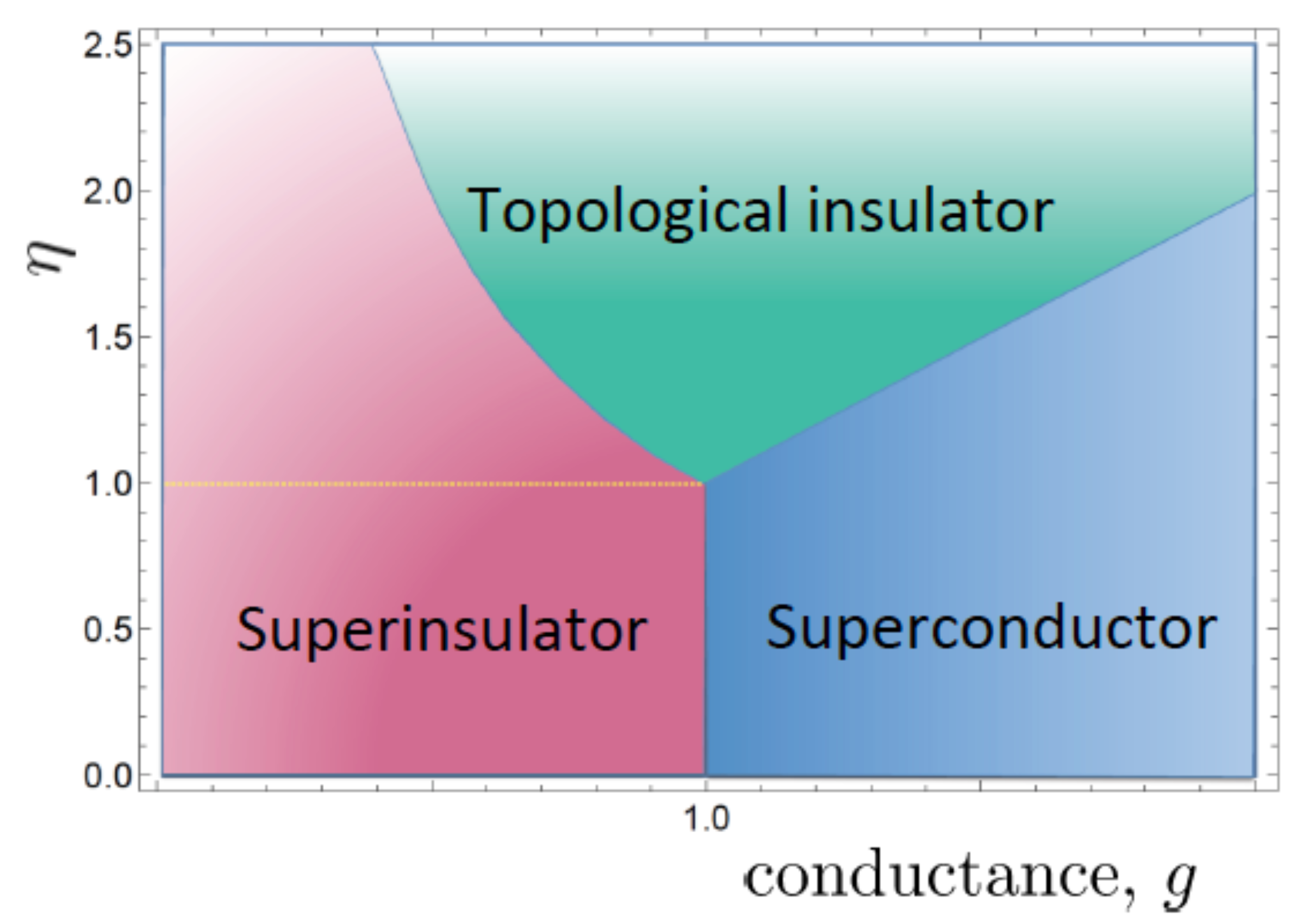 Condensedmatter 08 00085 g002
