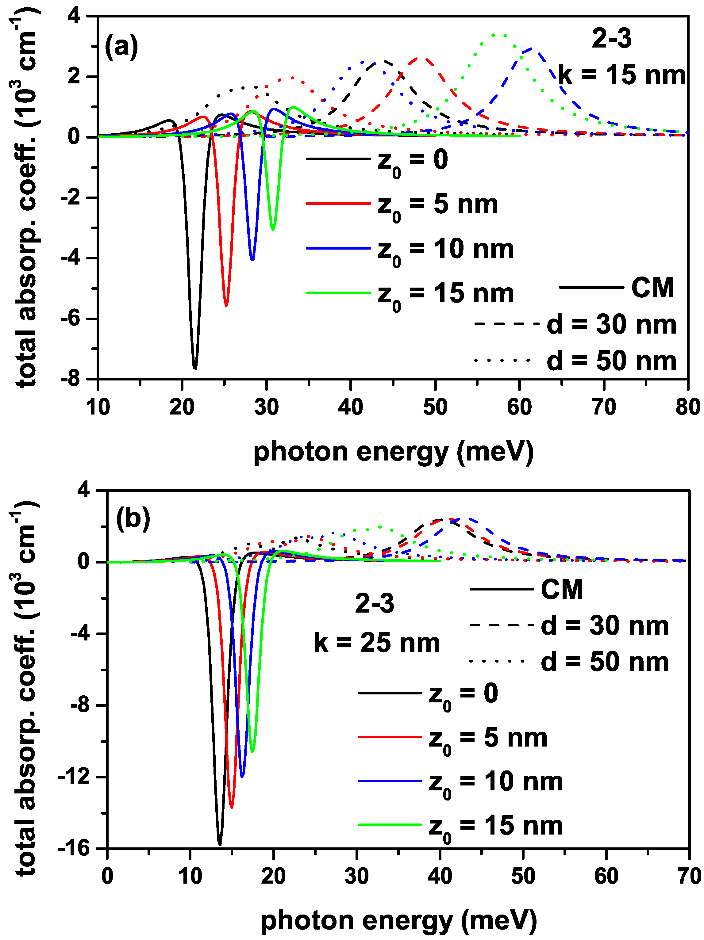 Condensedmatter 08 00086 g005
