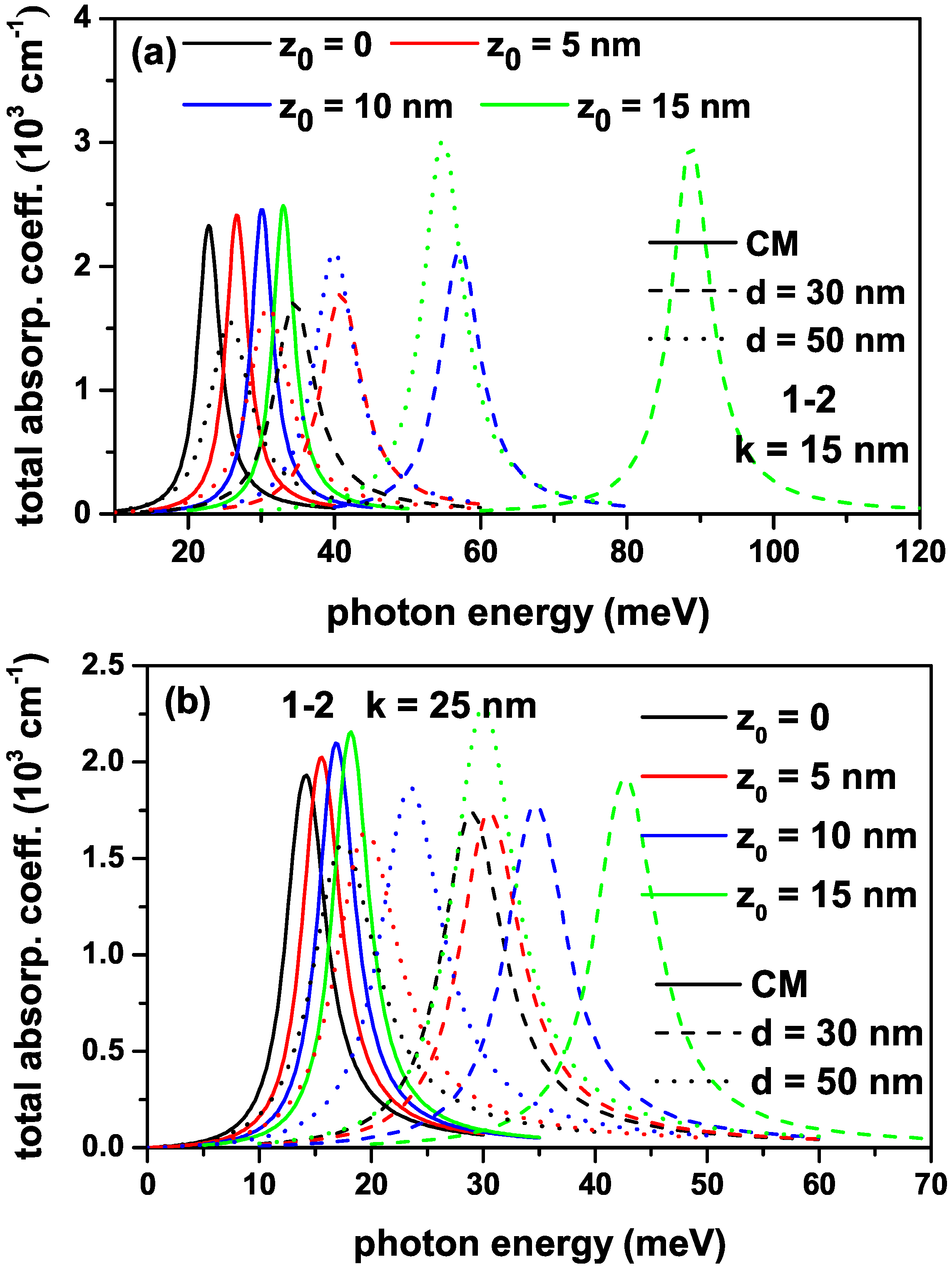 Condensedmatter 08 00086 g006