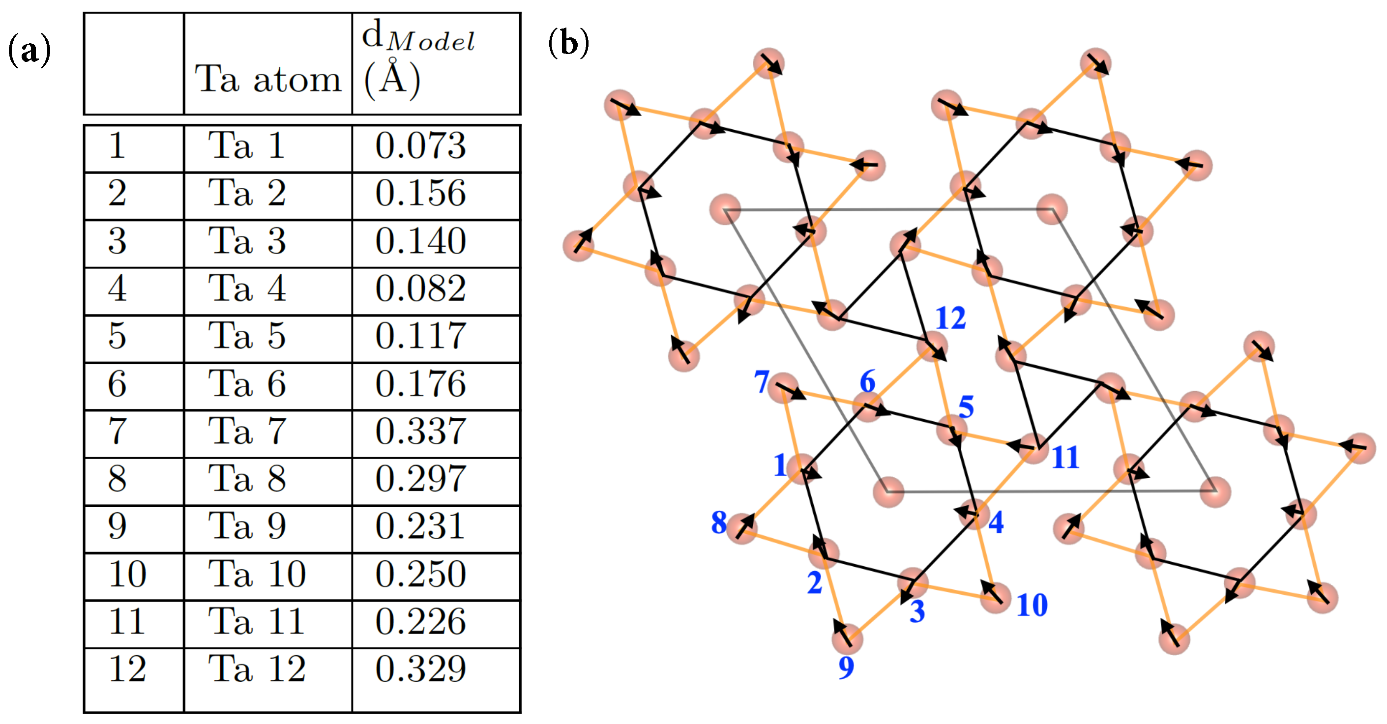 tmtページ Suppression of Stacking Order with Doping in 1T-TaS2−xSex