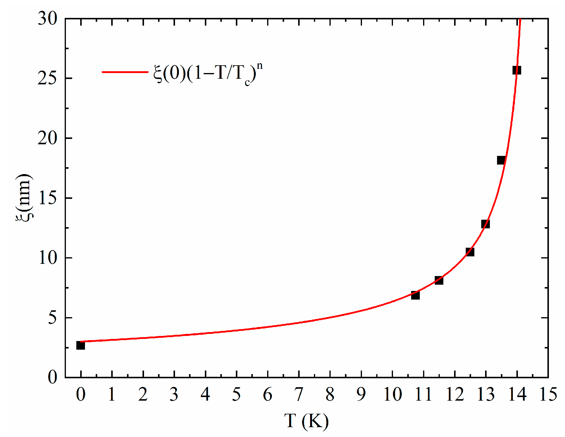 Condensedmatter 08 00091 g005