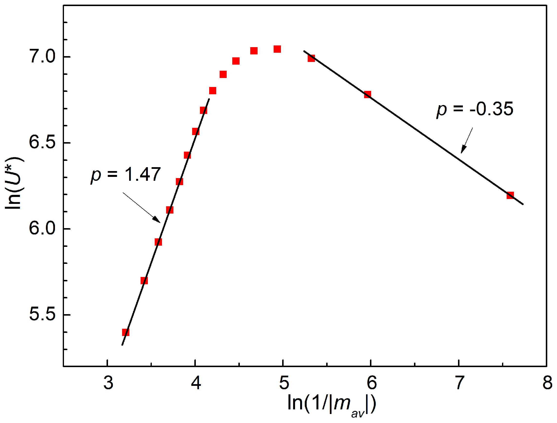 Condensedmatter 08 00093 g004