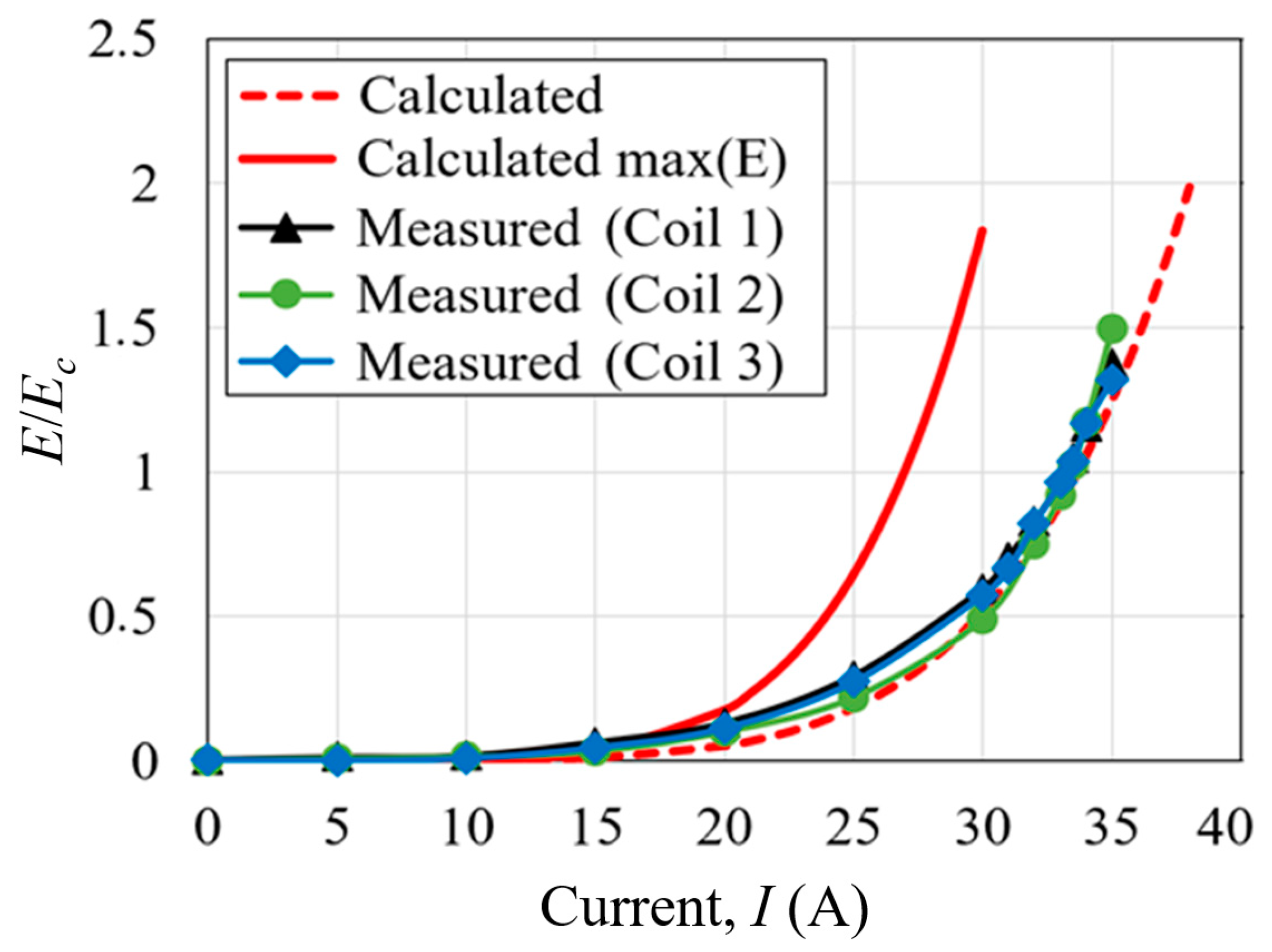 Condensedmatter 08 00094 g004