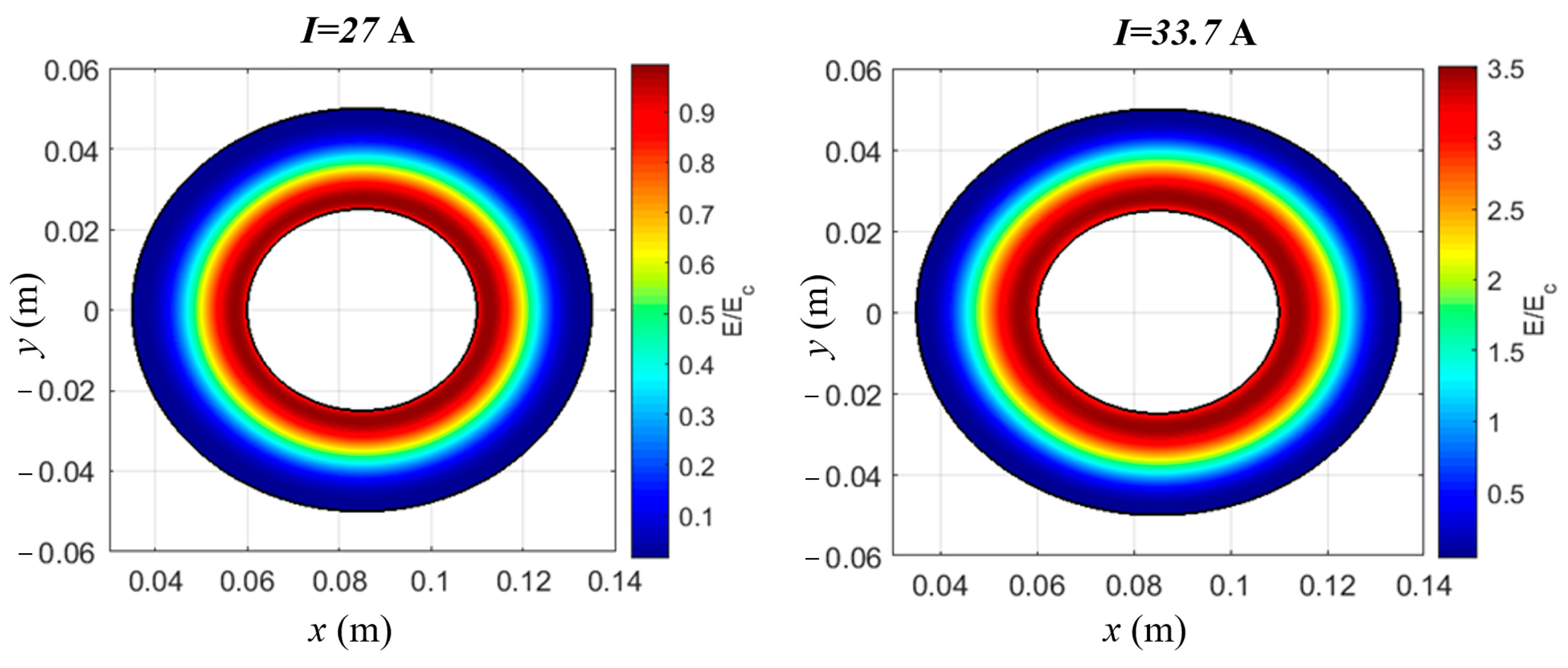 Condensedmatter 08 00094 g005