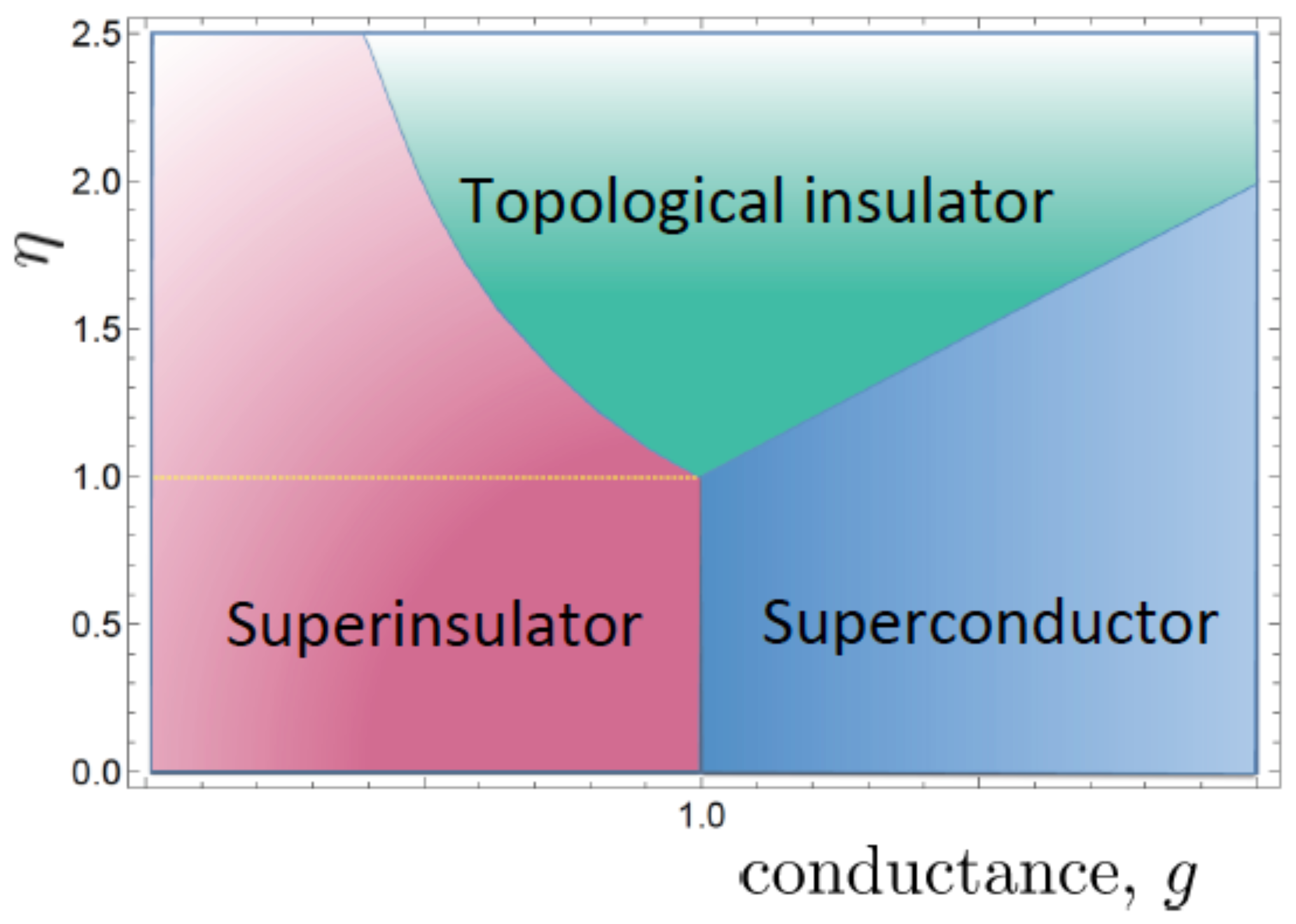Condensedmatter 08 00097 g002
