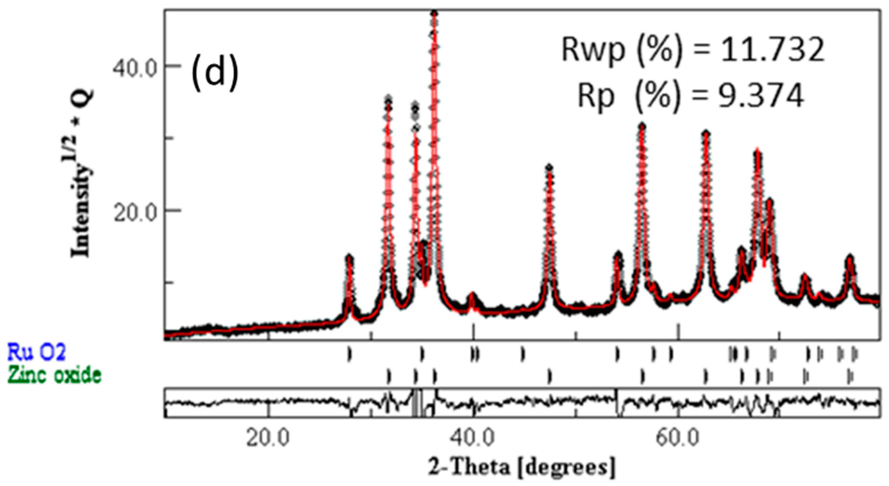 Condensedmatter 08 00102 g002b