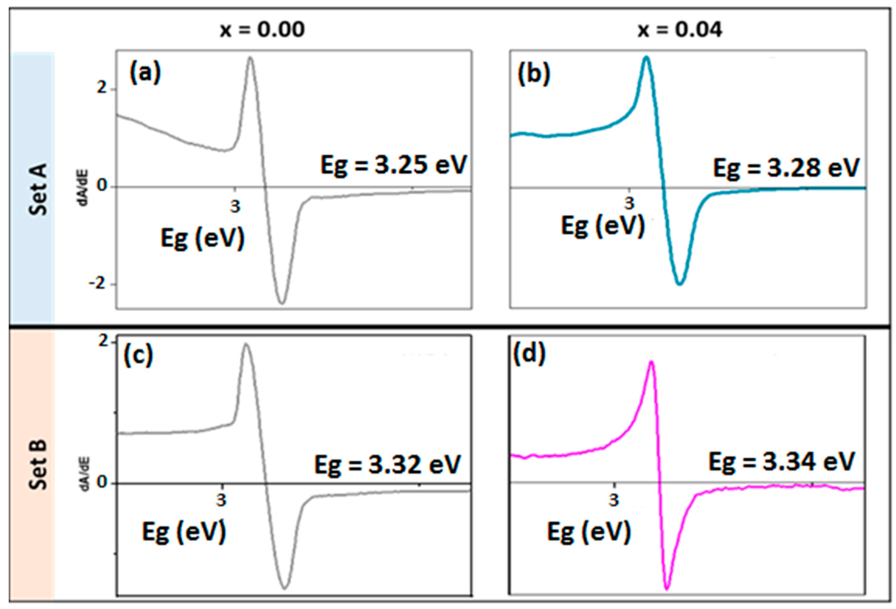 Condensedmatter 08 00102 g007