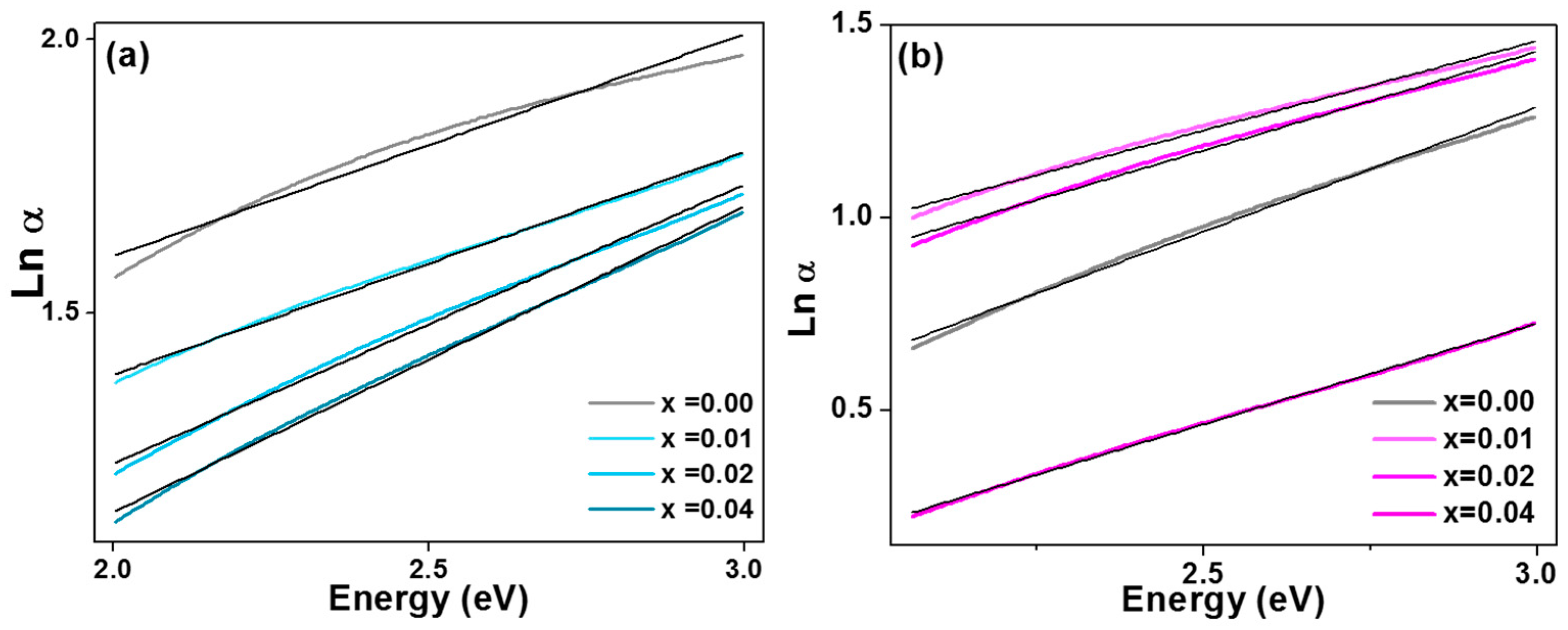 Condensedmatter 08 00102 g008