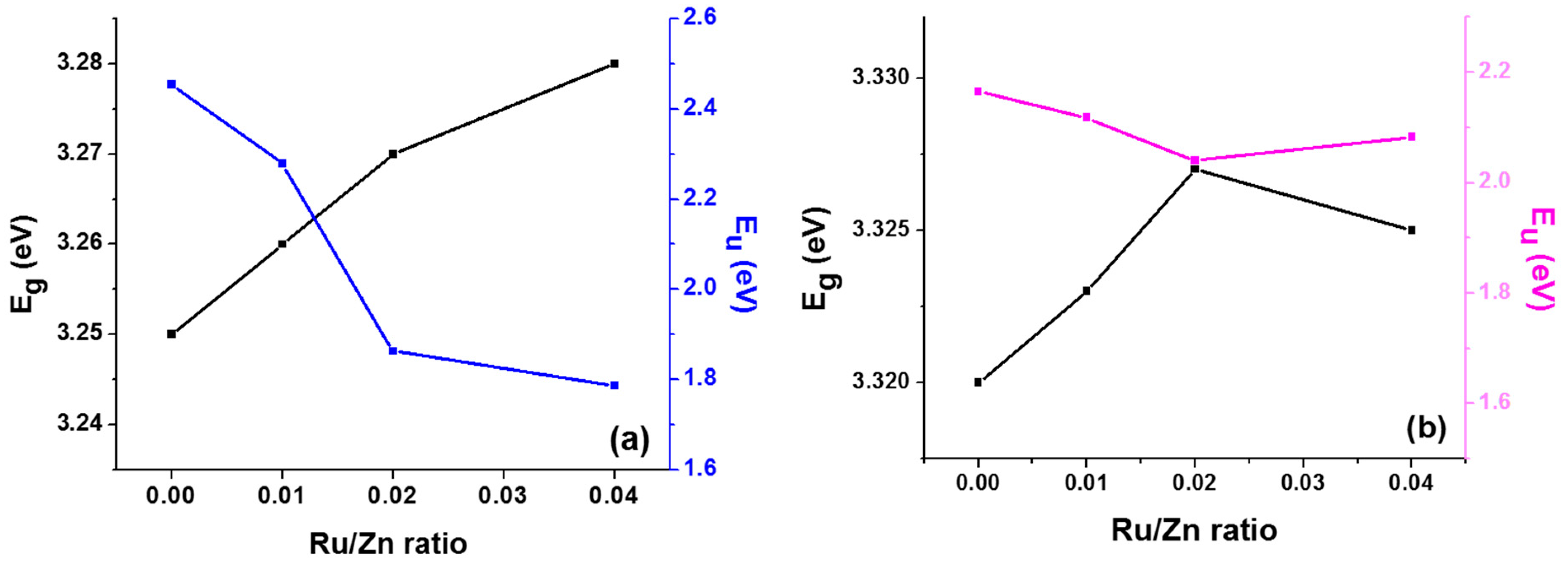 Condensedmatter 08 00102 g009