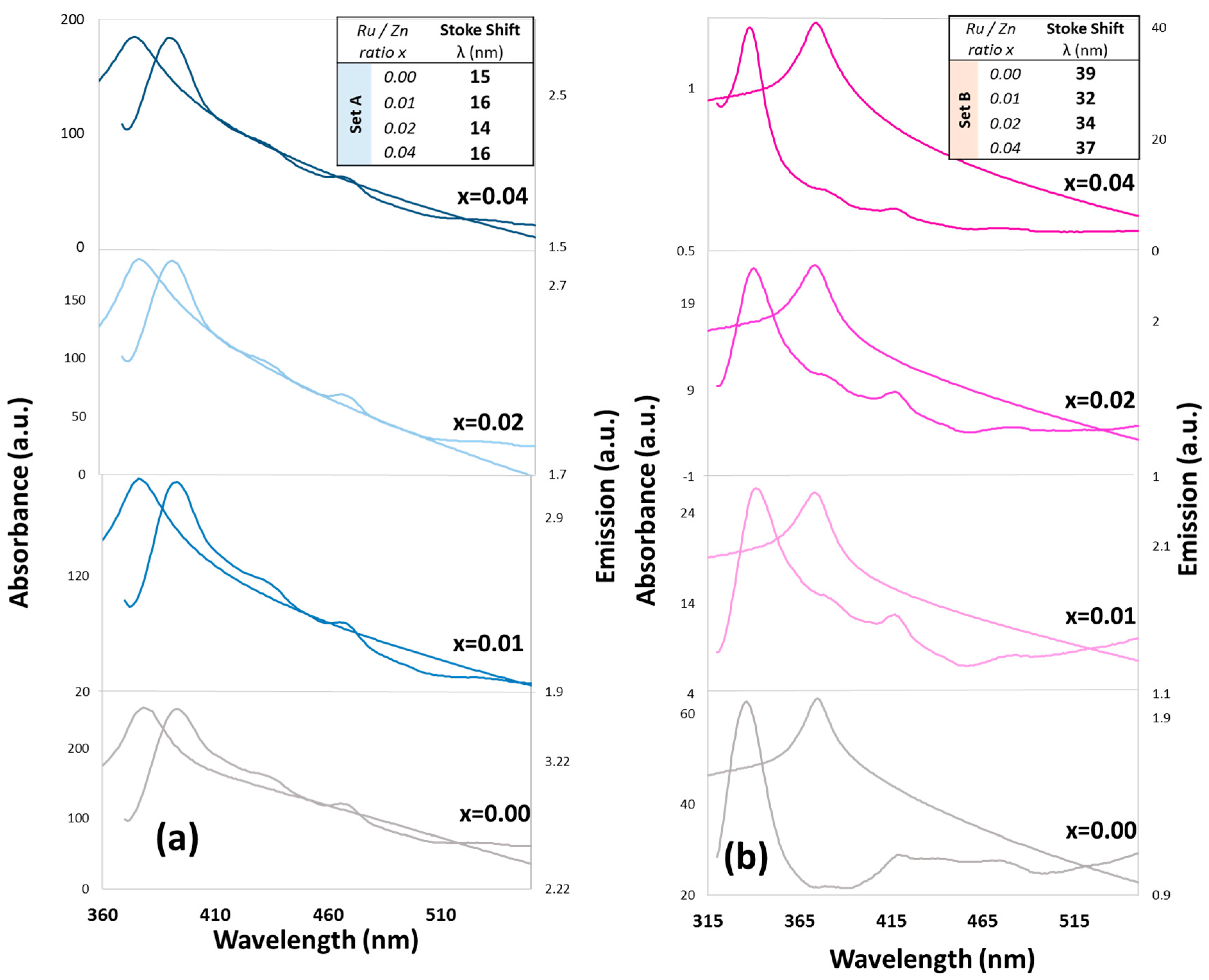 Condensedmatter 08 00102 g012