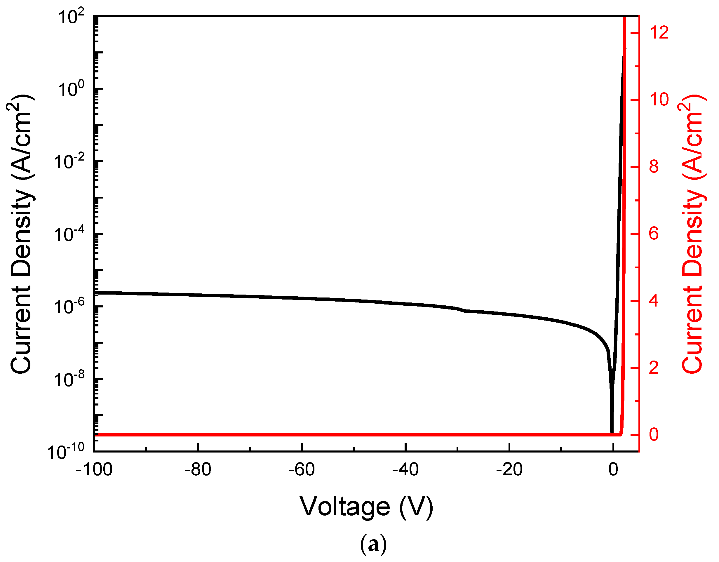 Condensedmatter 08 00106 g002a