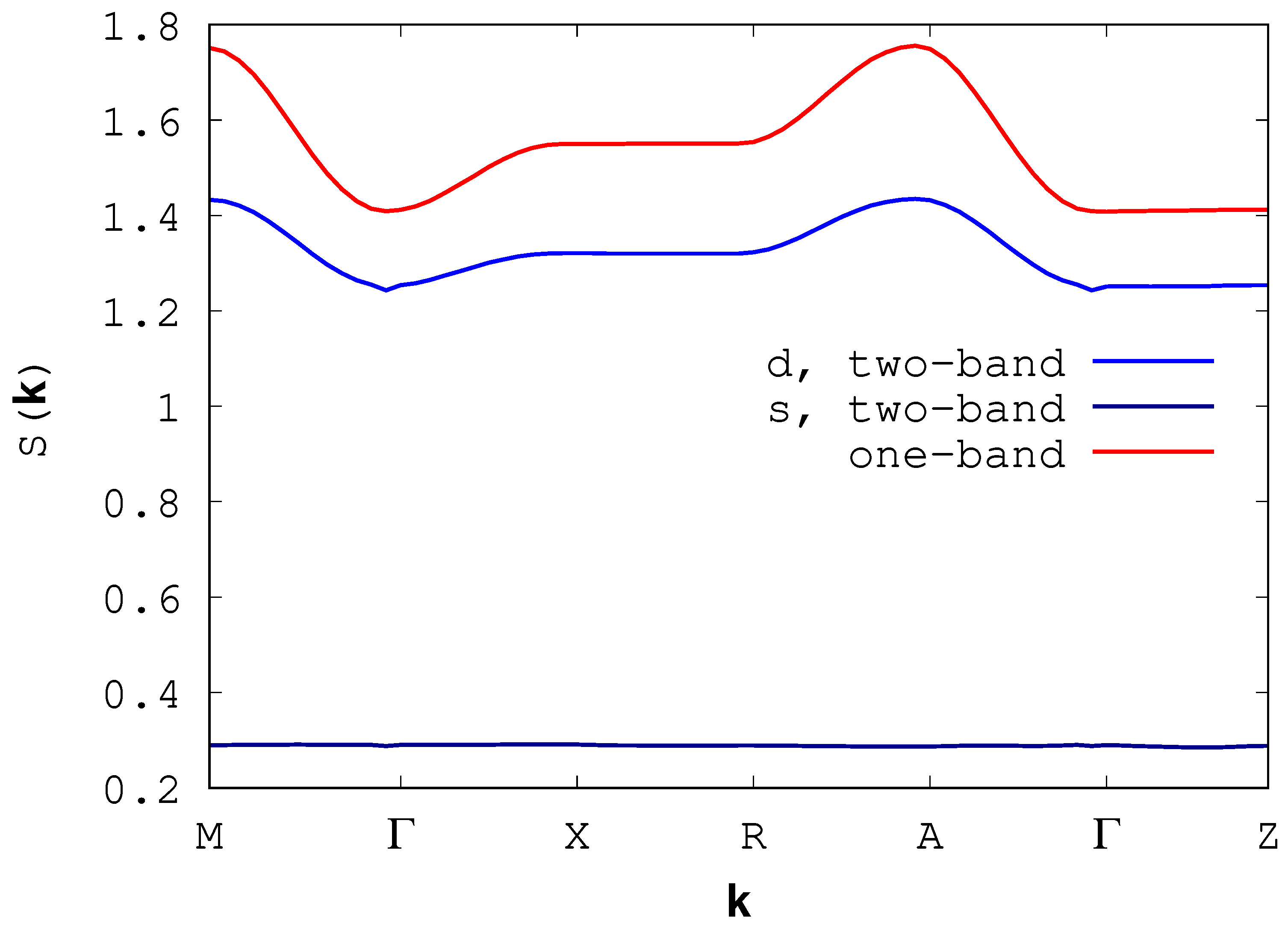 Condensedmatter 08 00107 g002 Condensedmatter 08 00107 g002