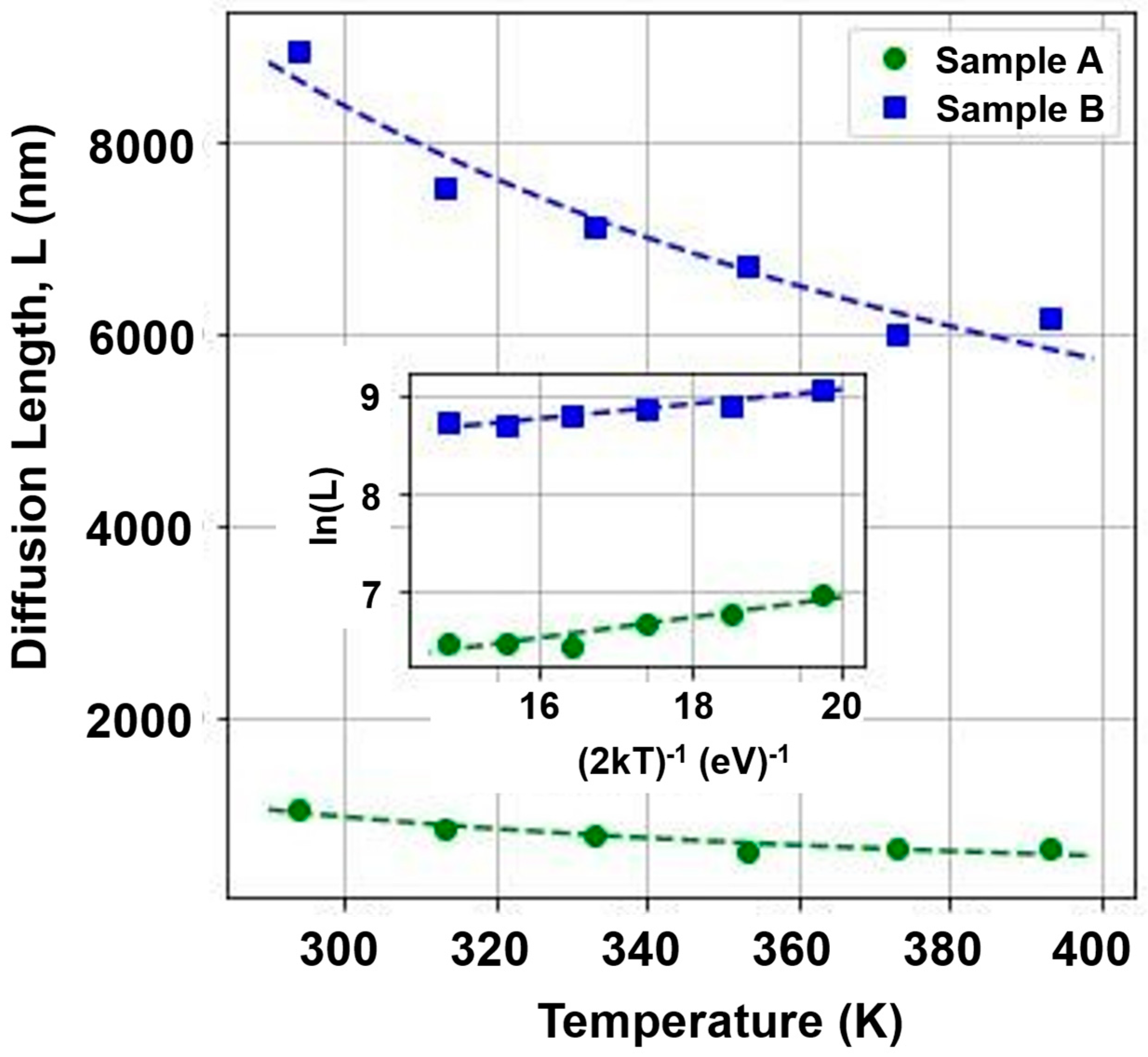 Condensedmatter 09 00002 g003 Condensedmatter 09 00002 g003