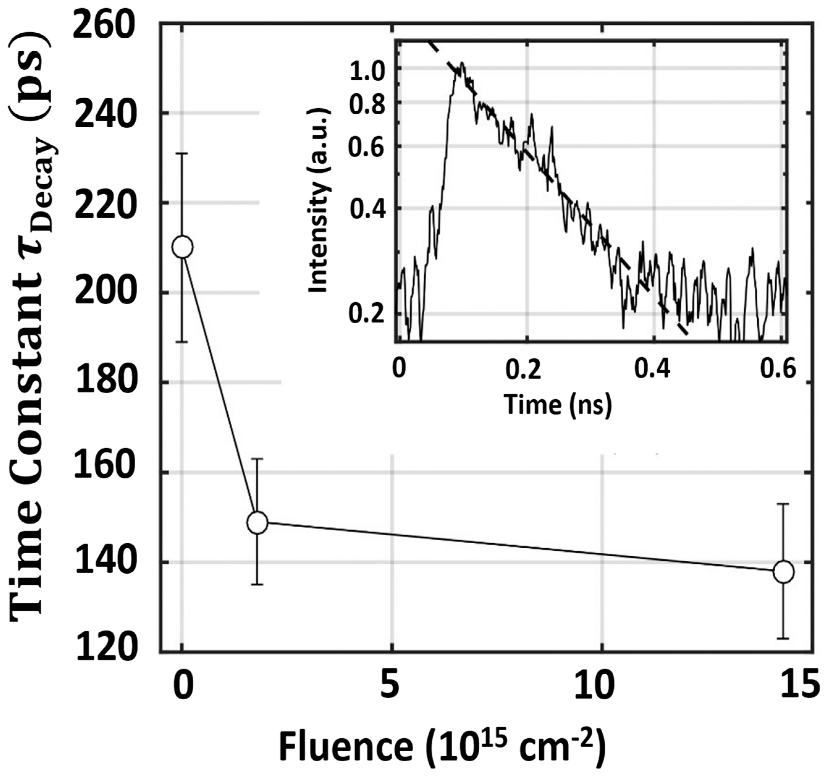 Condensedmatter 09 00002 g009 Condensedmatter 09 00002 g009