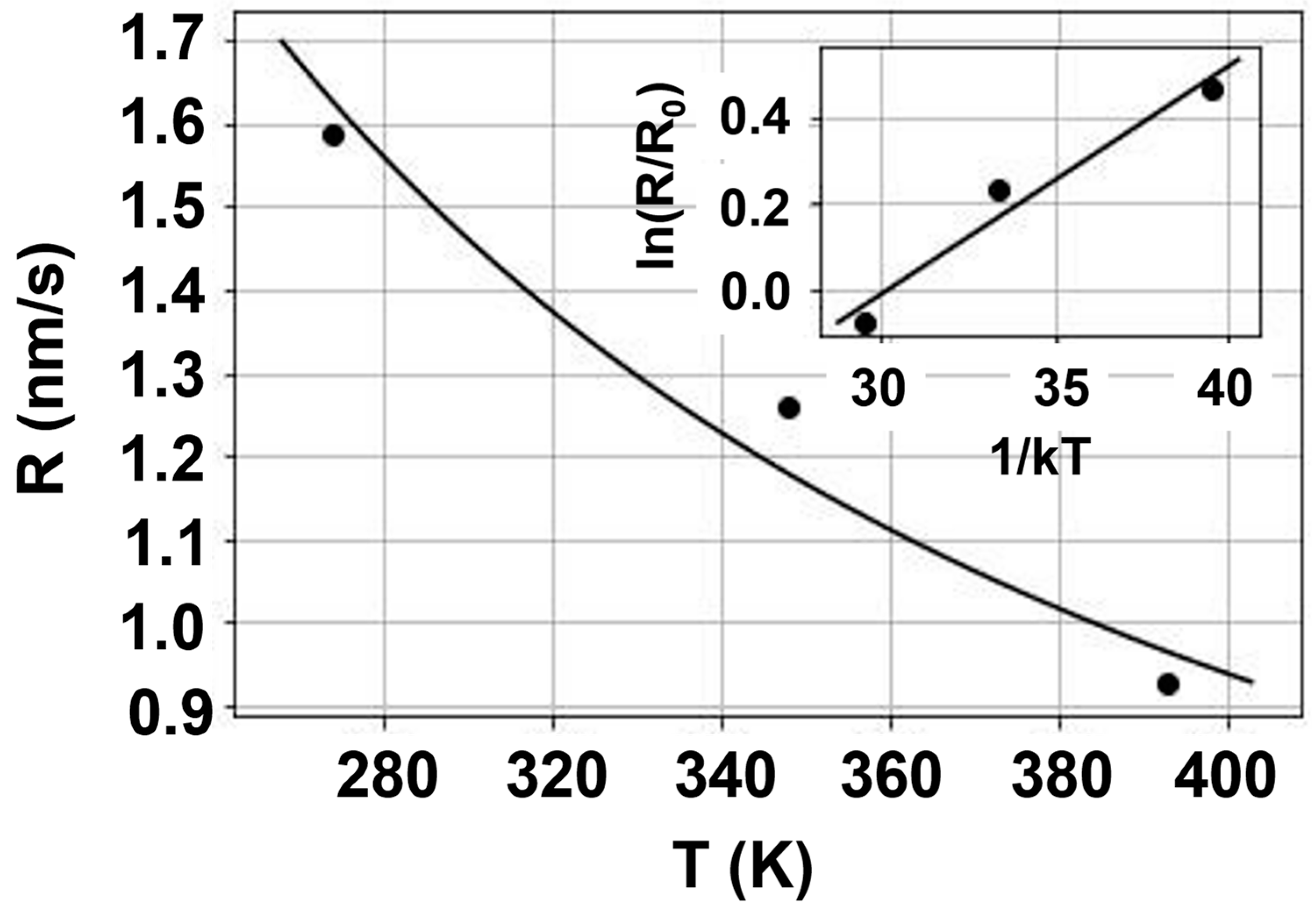 Condensedmatter 09 00002 g015 Condensedmatter 09 00002 g015