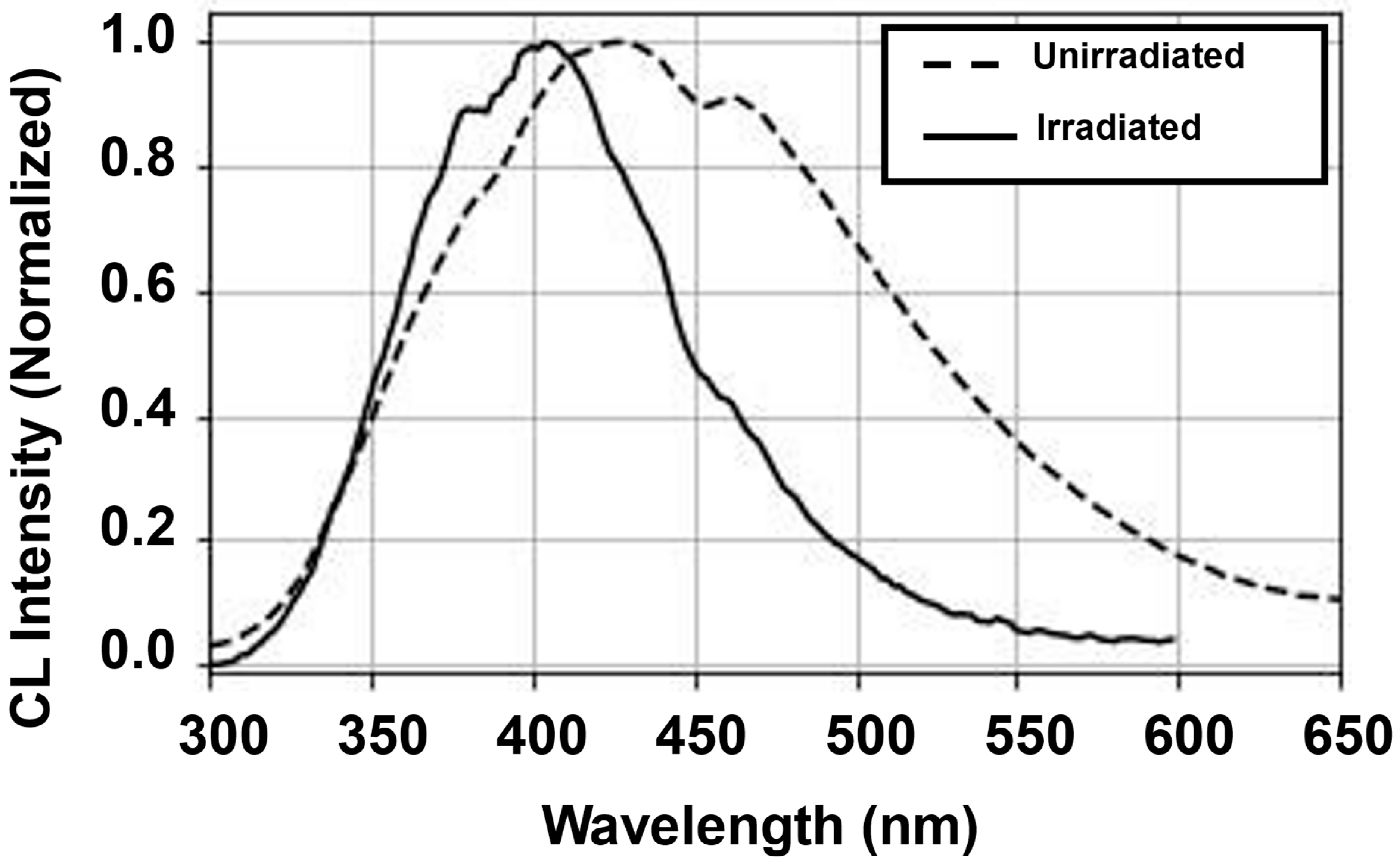 Condensedmatter 09 00002 g016 Condensedmatter 09 00002 g016