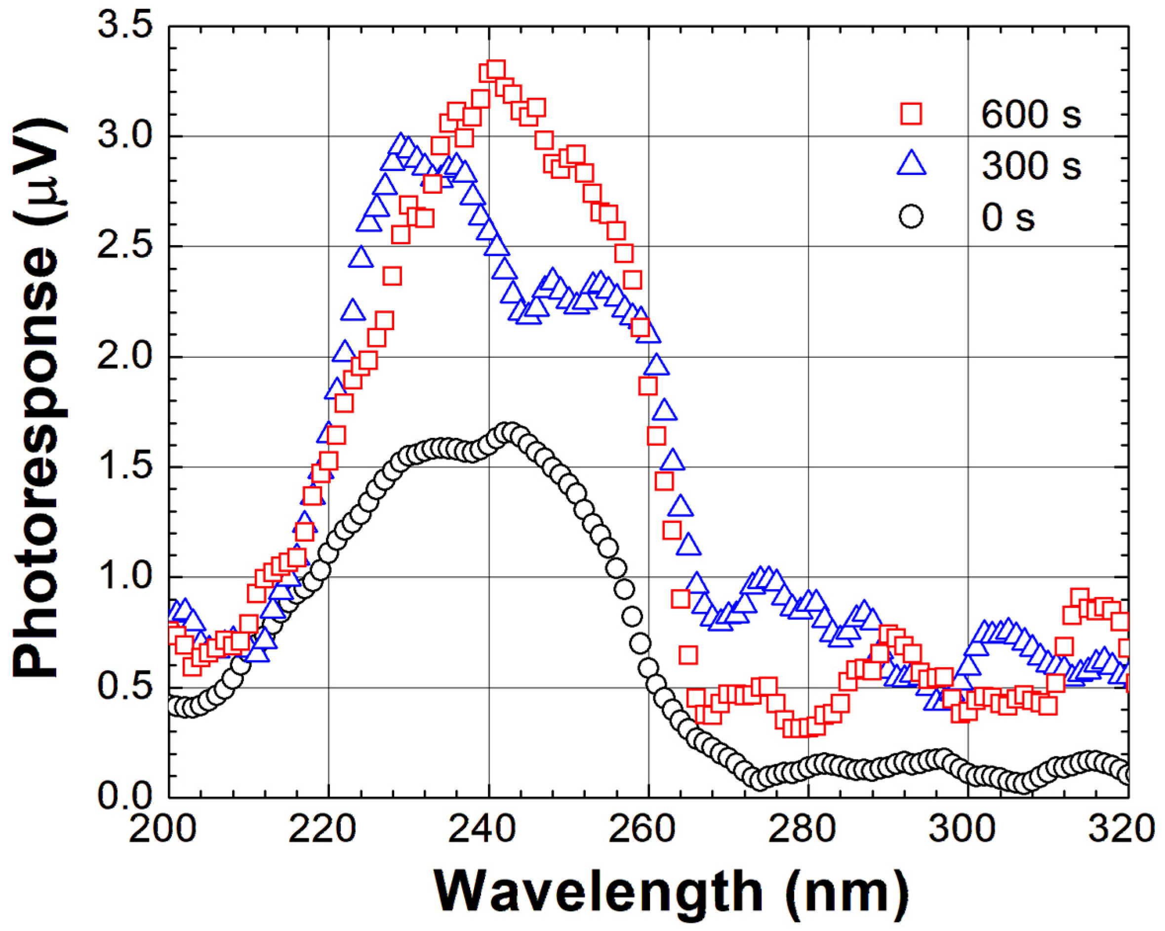 Condensedmatter 09 00002 g021 Condensedmatter 09 00002 g021
