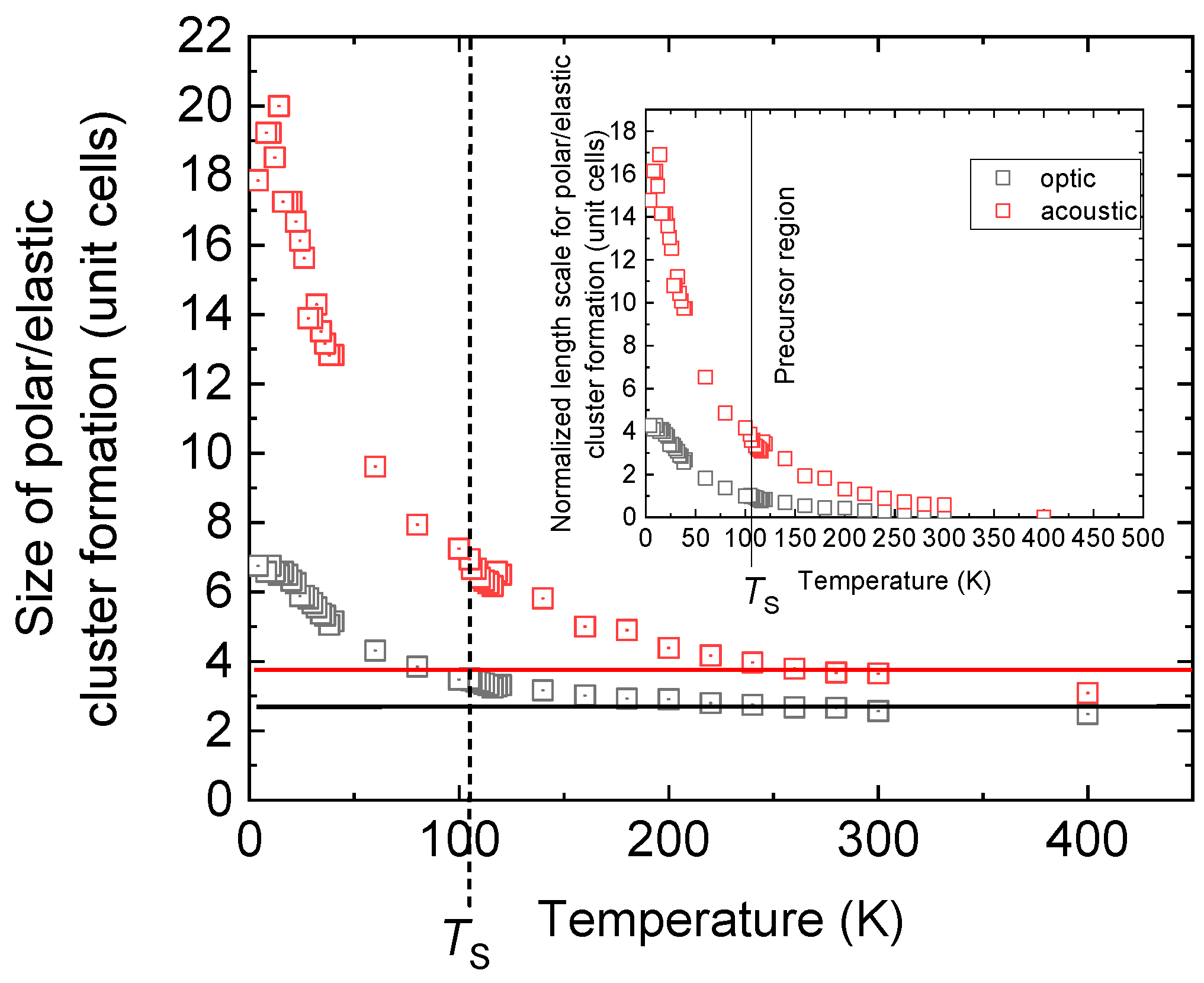 Condensedmatter 09 00003 g002