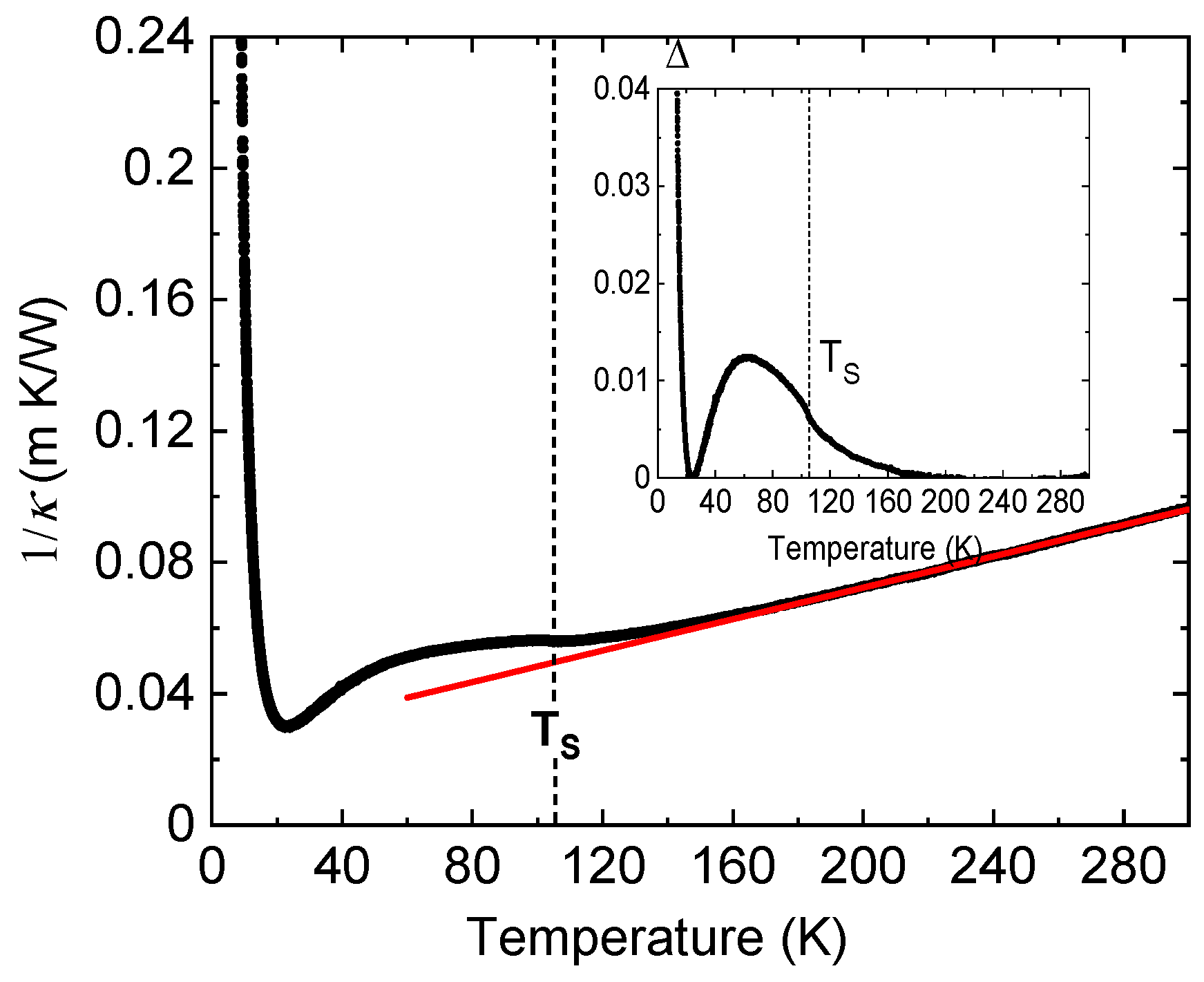 Condensedmatter 09 00003 g007