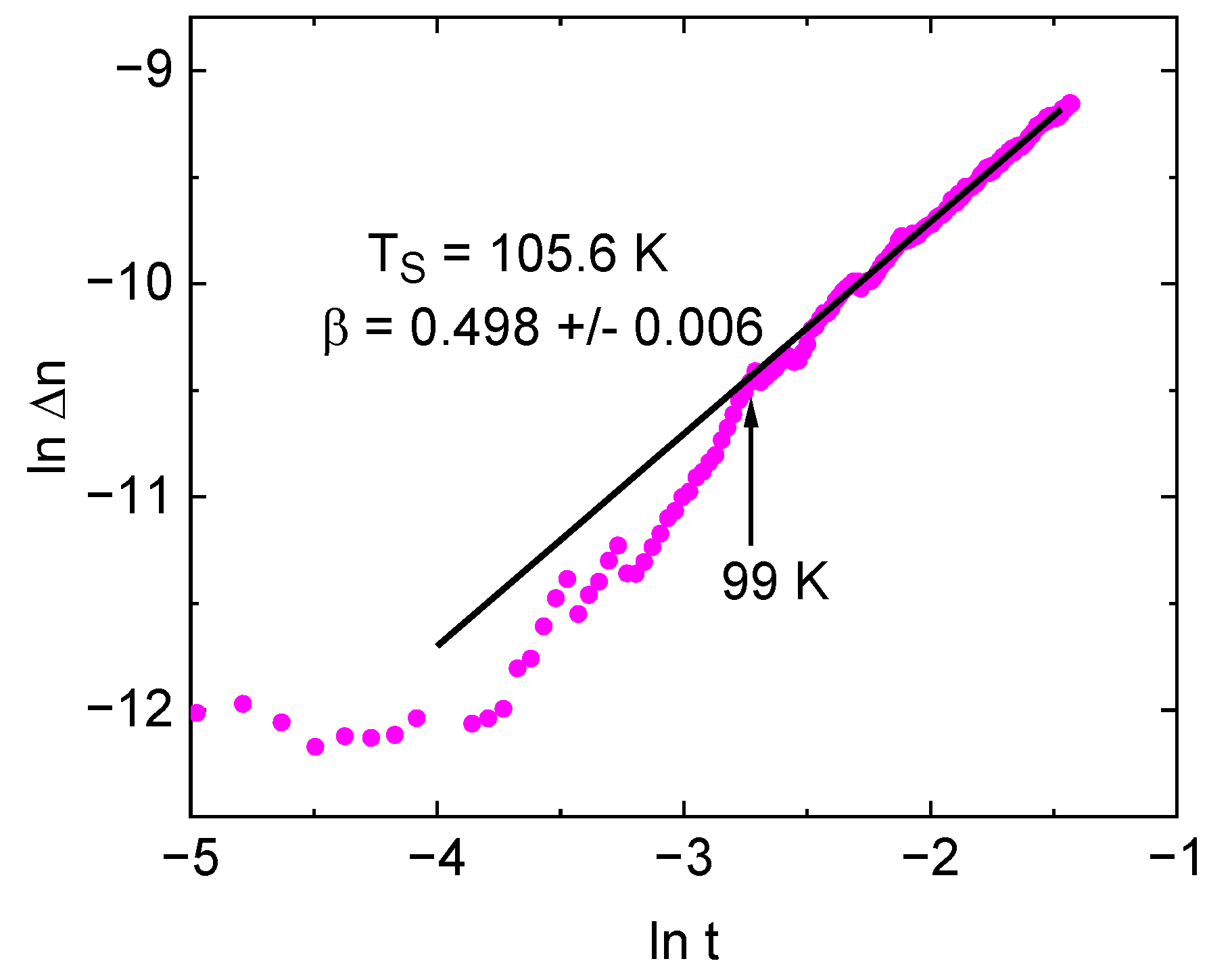 Condensedmatter 09 00003 g009