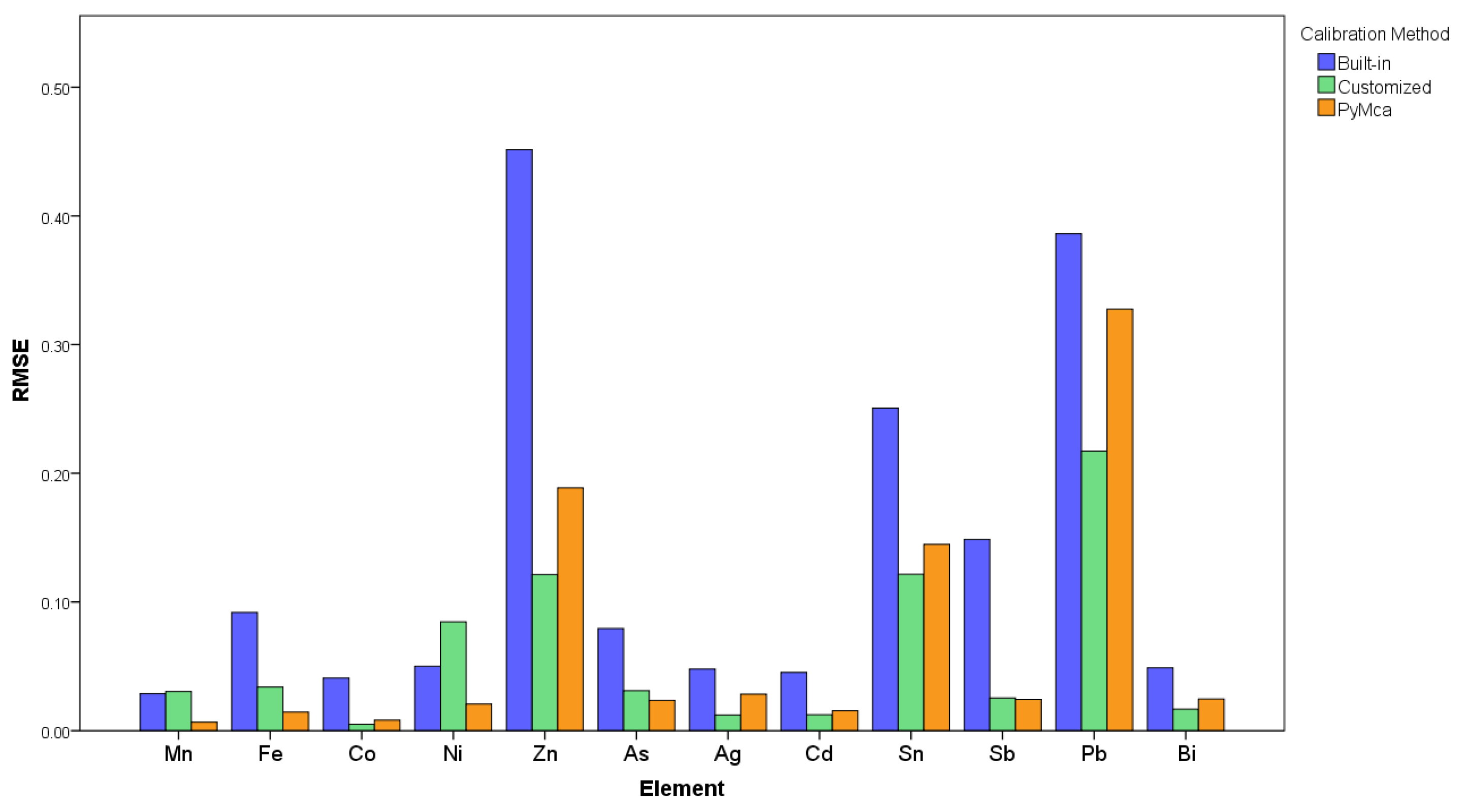 Condensedmatter 09 00005 g005
