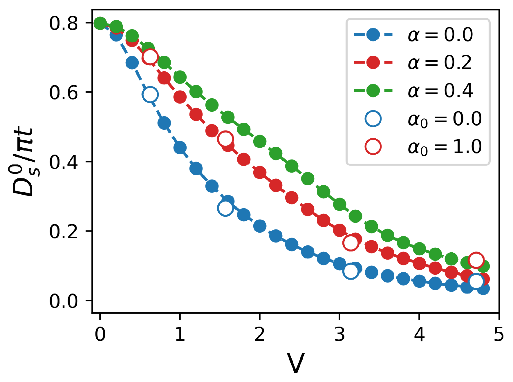 品質検査済 The Impact Correlations Disorder (Gaussian) Short-Range of クッションカバー