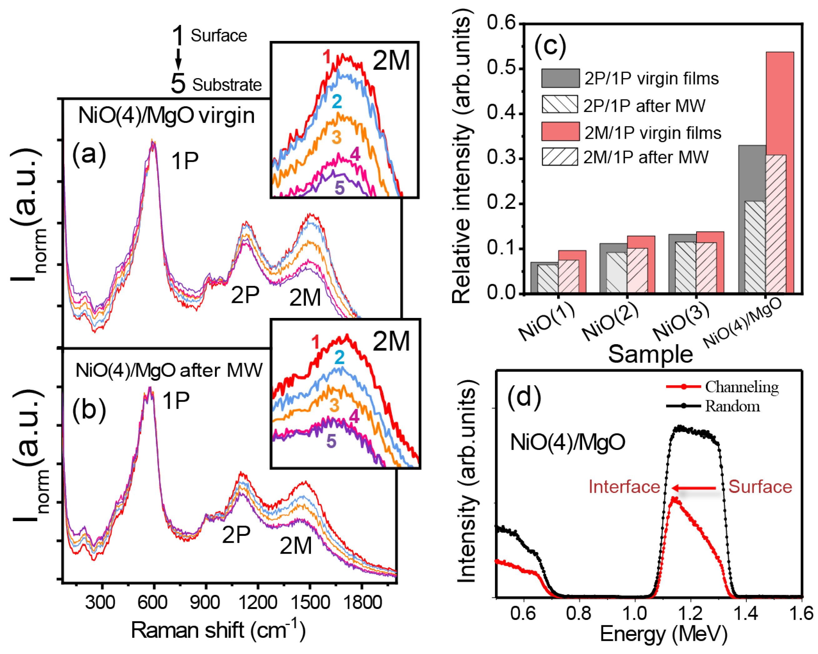 Condensedmatter 09 00007 g005