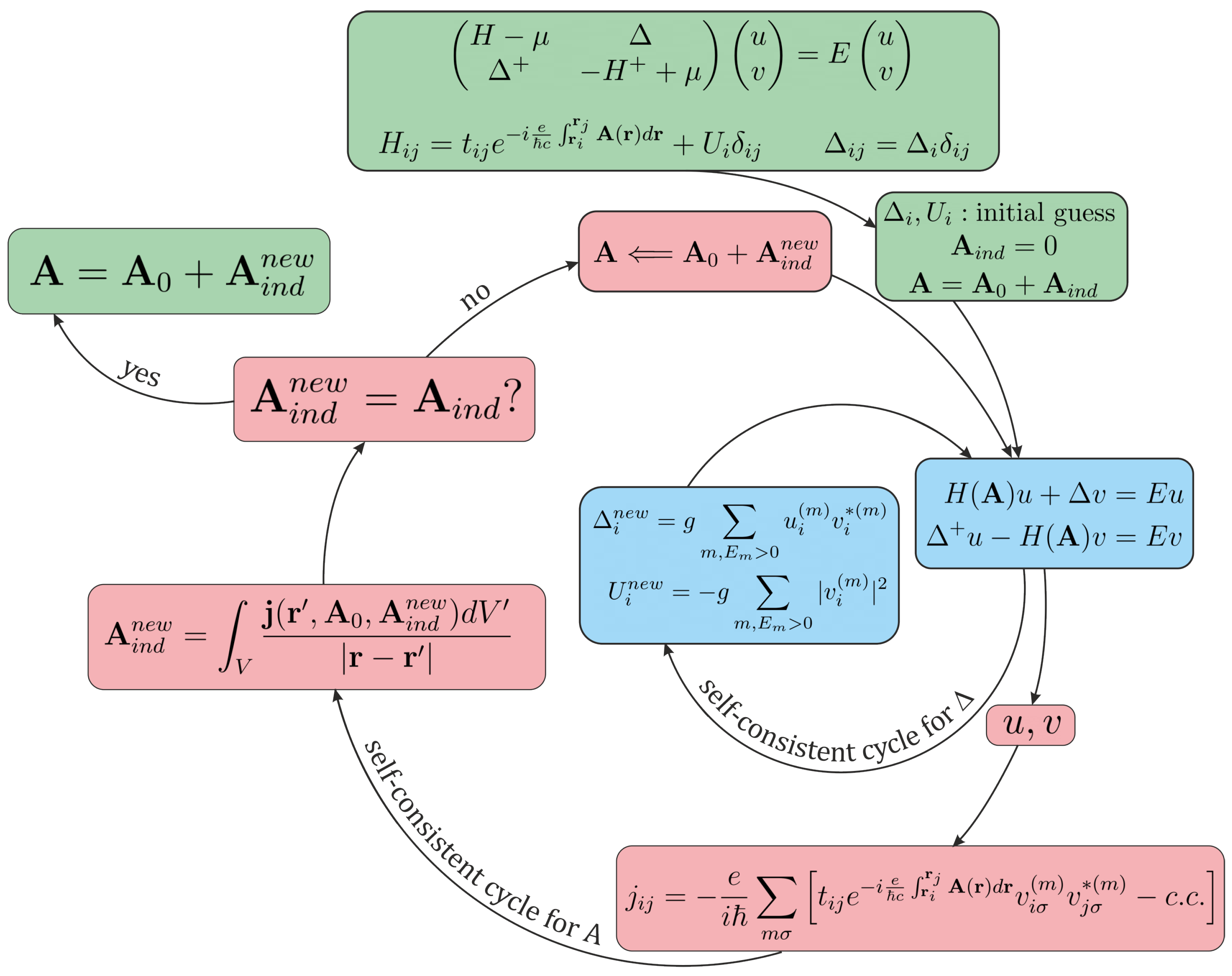 Condensedmatter 09 00008 g001 Condensedmatter 09 00008 g001