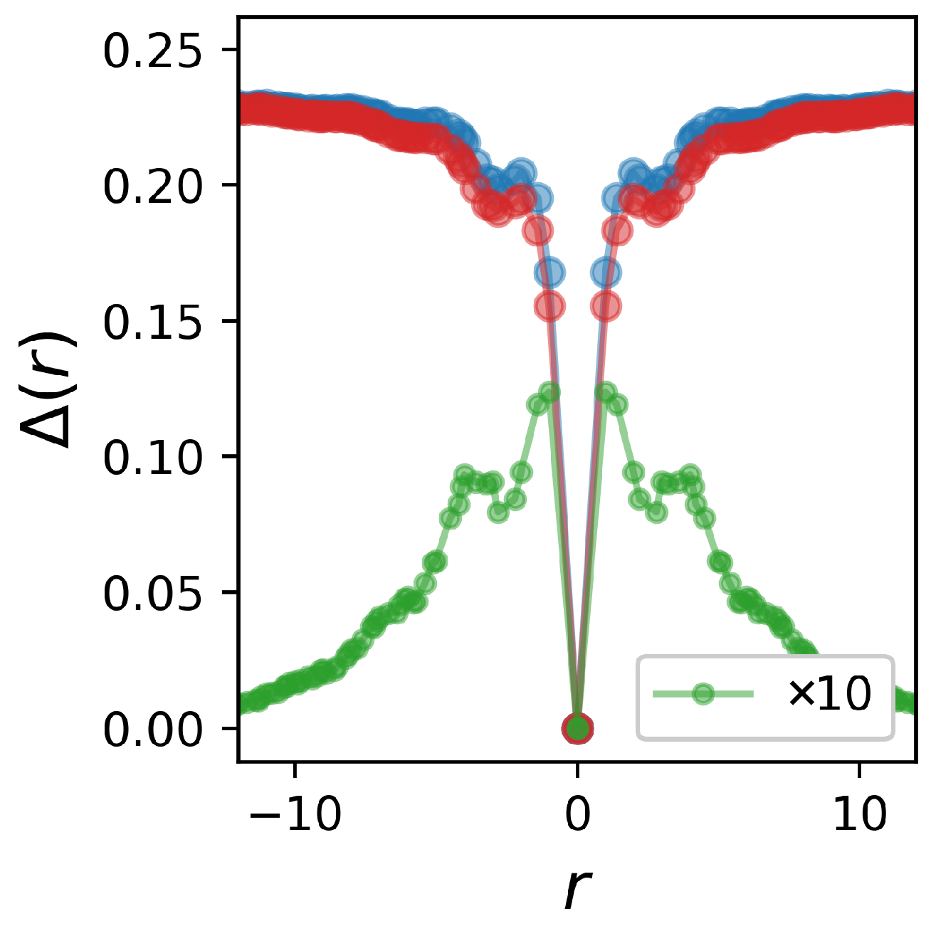 Condensedmatter 09 00008 g004 Condensedmatter 09 00008 g004
