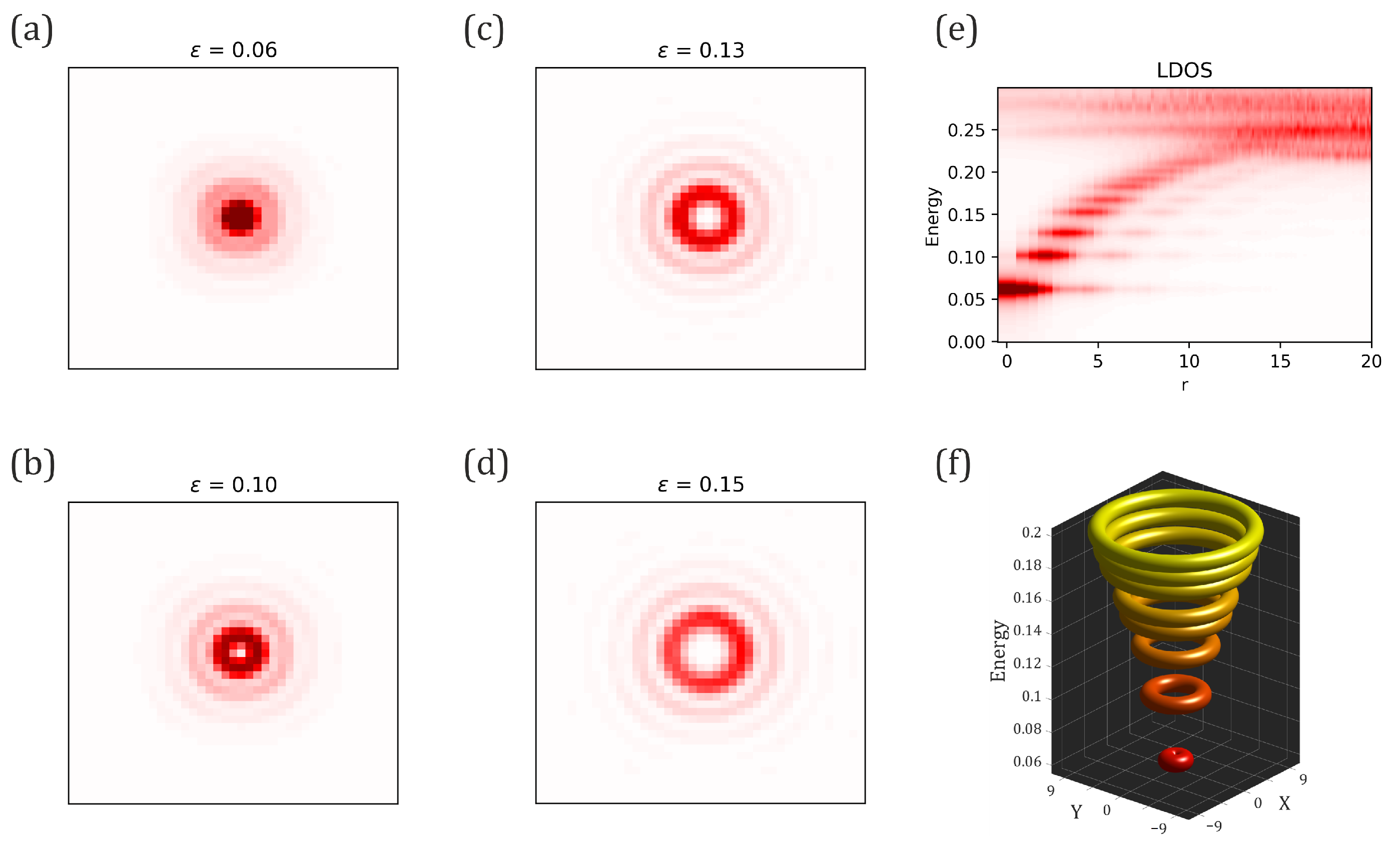 Condensedmatter 09 00008 g005 Condensedmatter 09 00008 g005