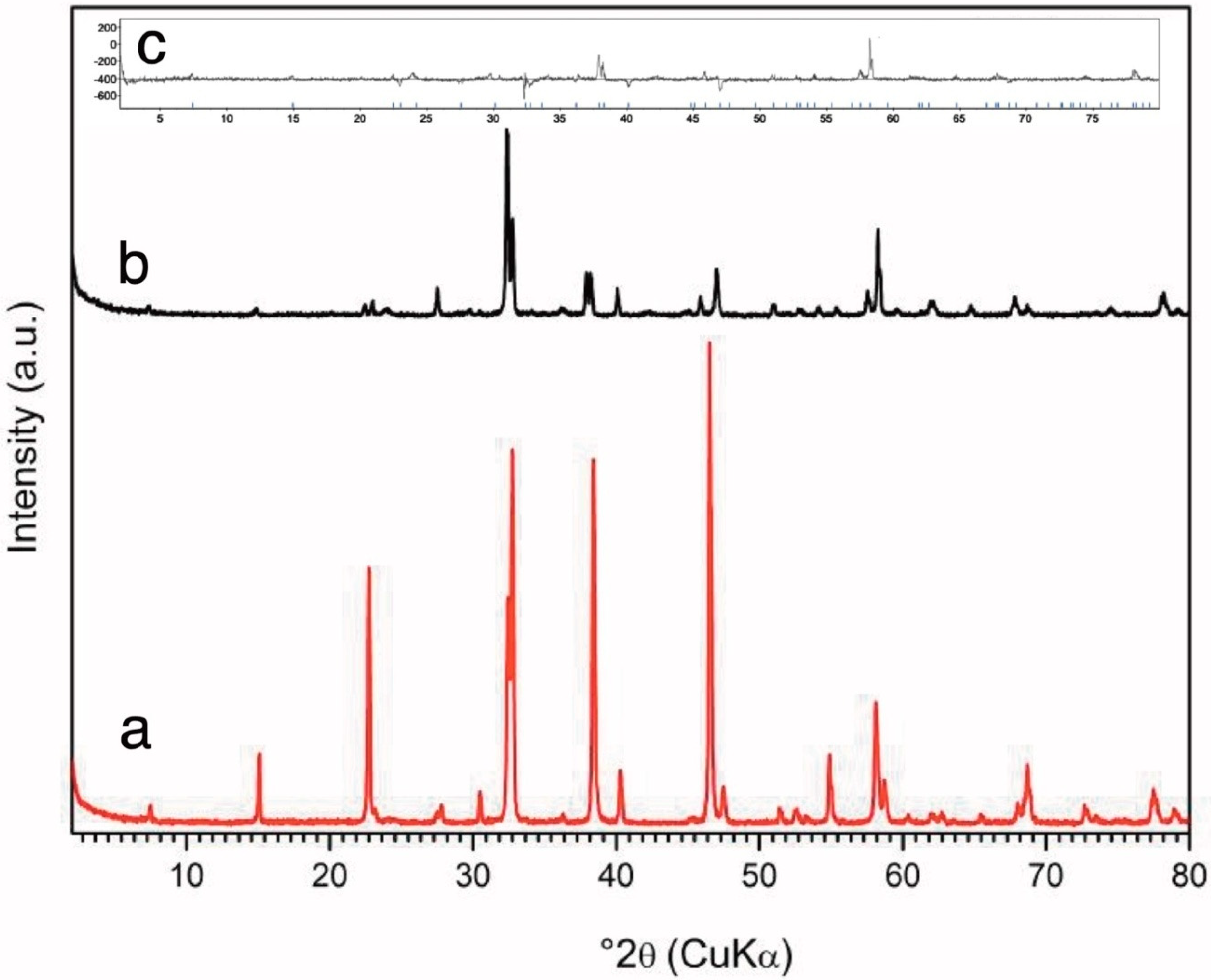 Condensedmatter 09 00010 g003