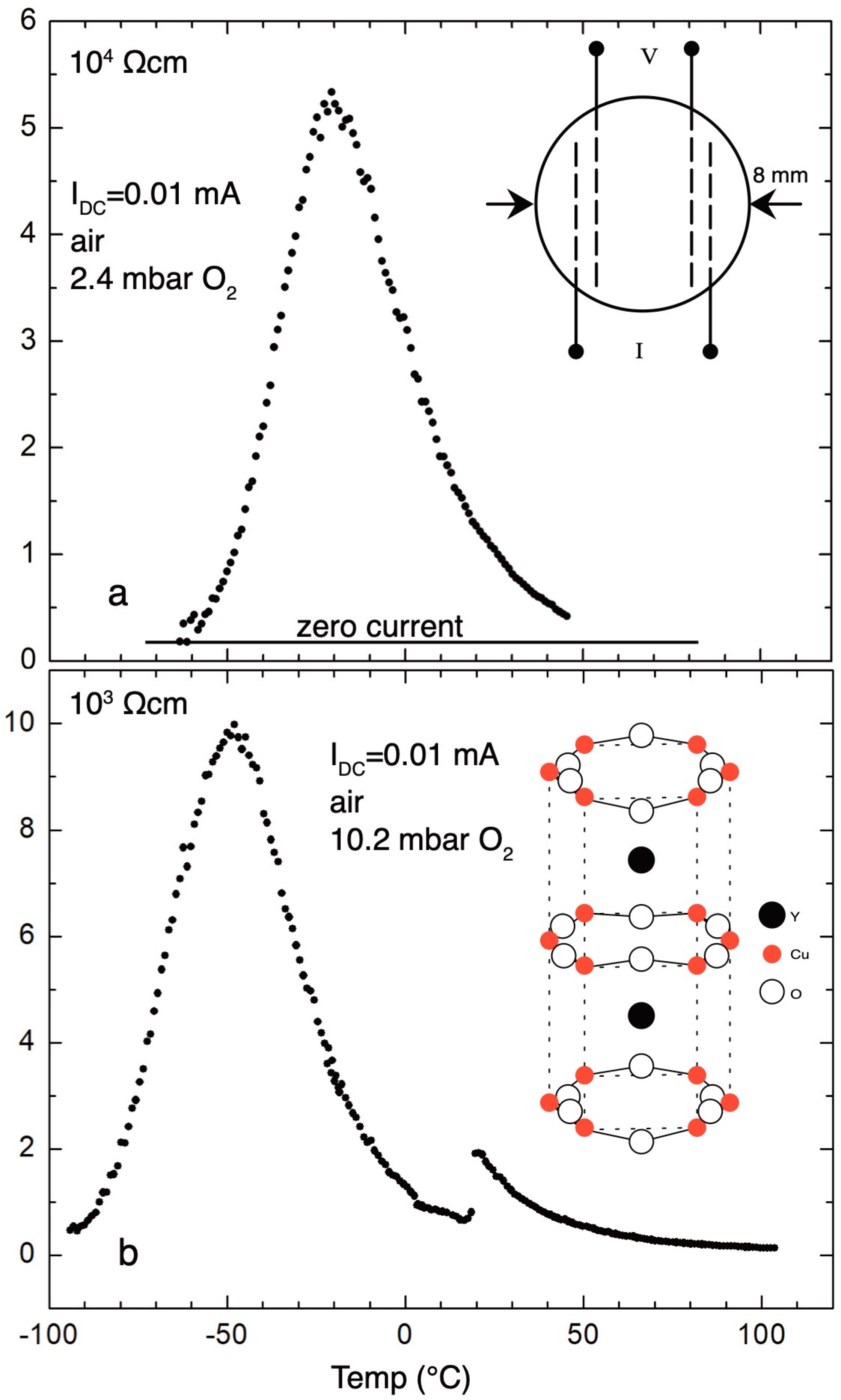Condensedmatter 09 00010 g008