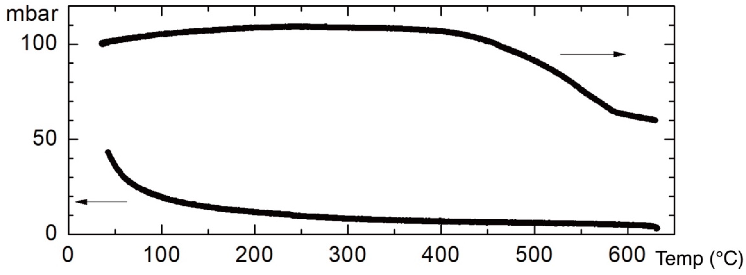 Condensedmatter 09 00010 g009