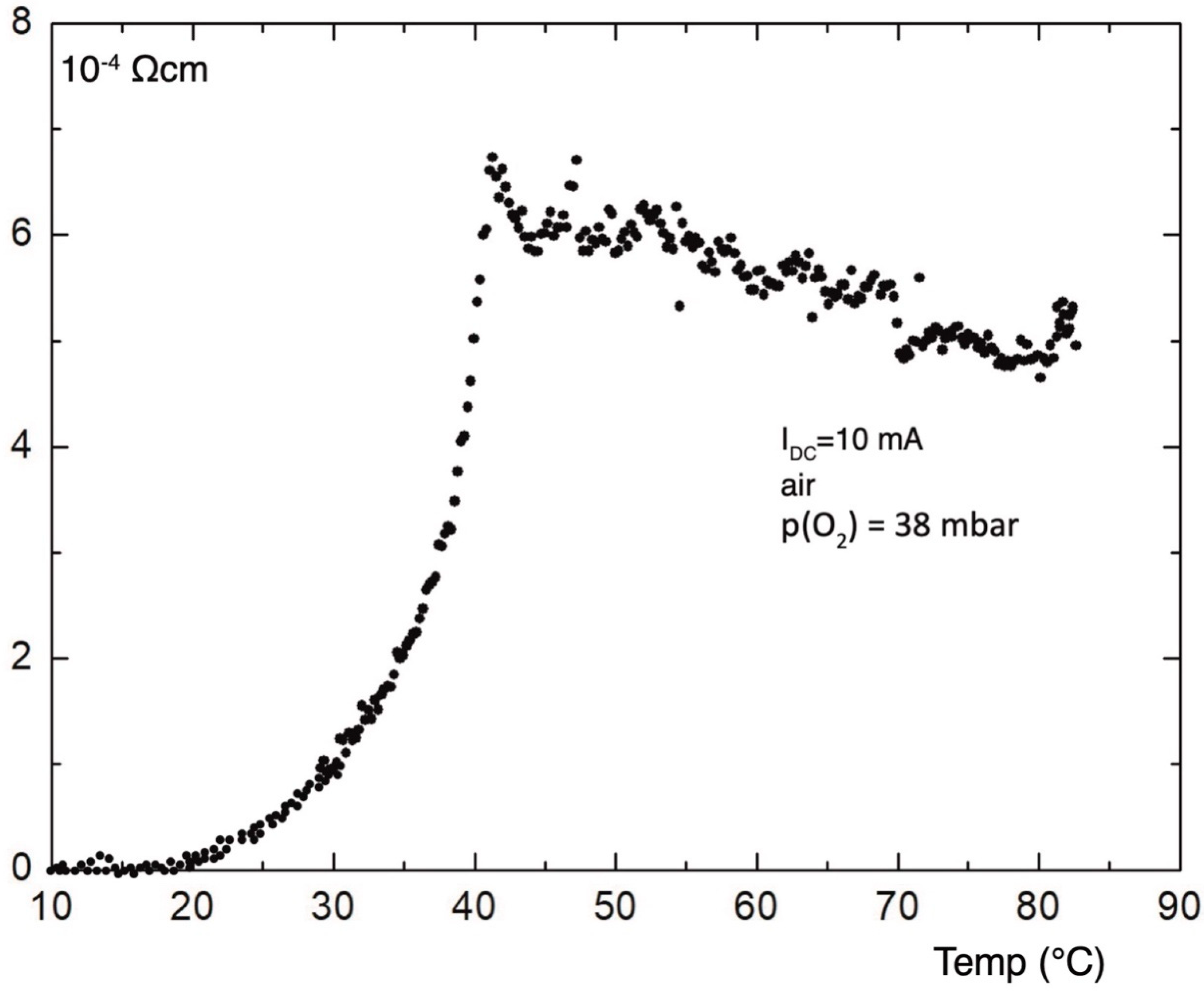 Condensedmatter 09 00010 g010