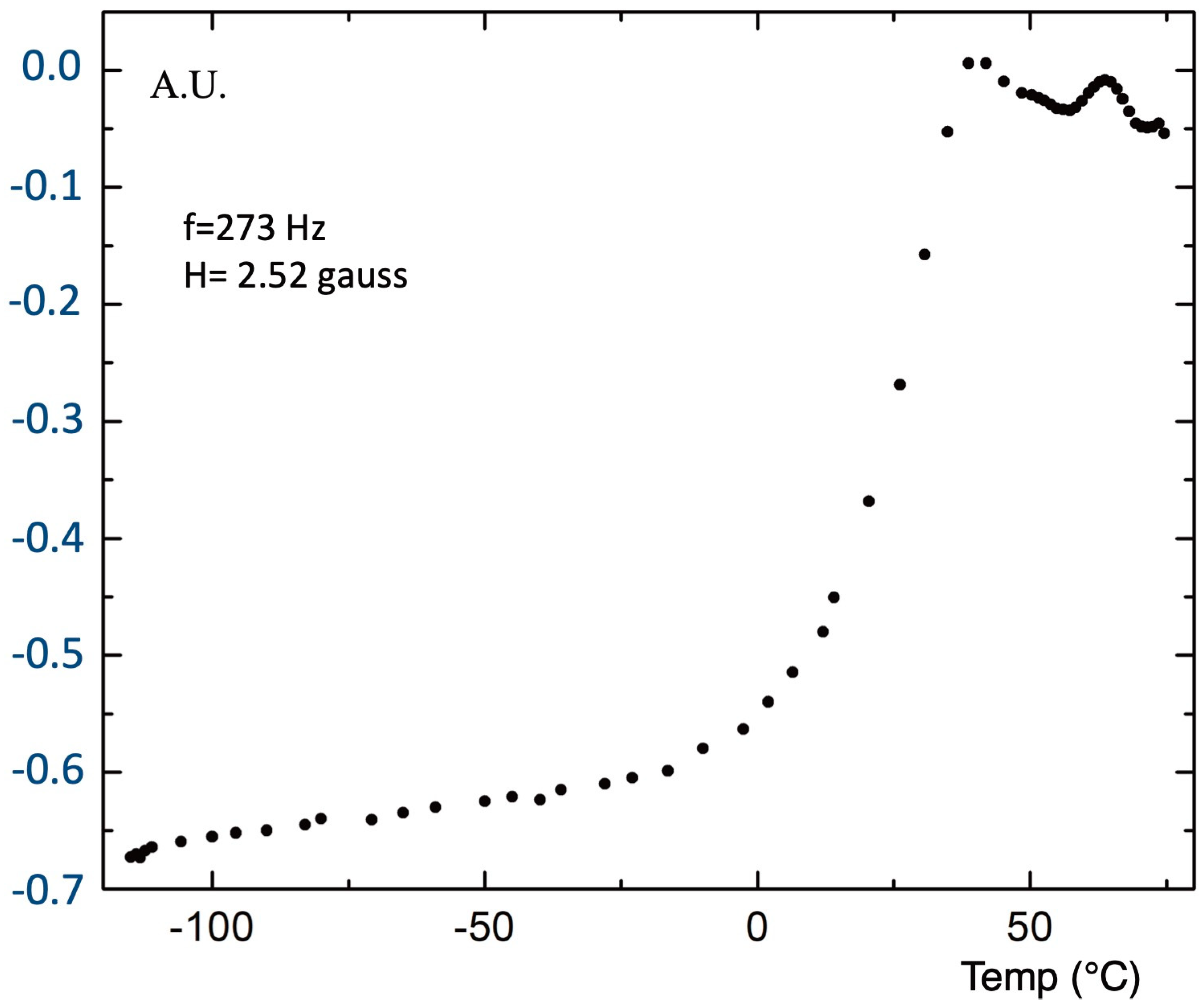 Condensedmatter 09 00010 g011