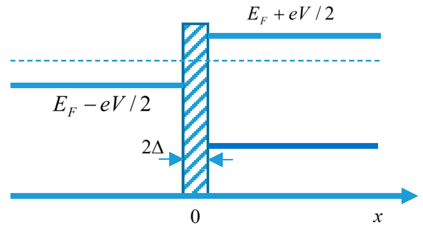 Condensedmatter 09 00015 g001