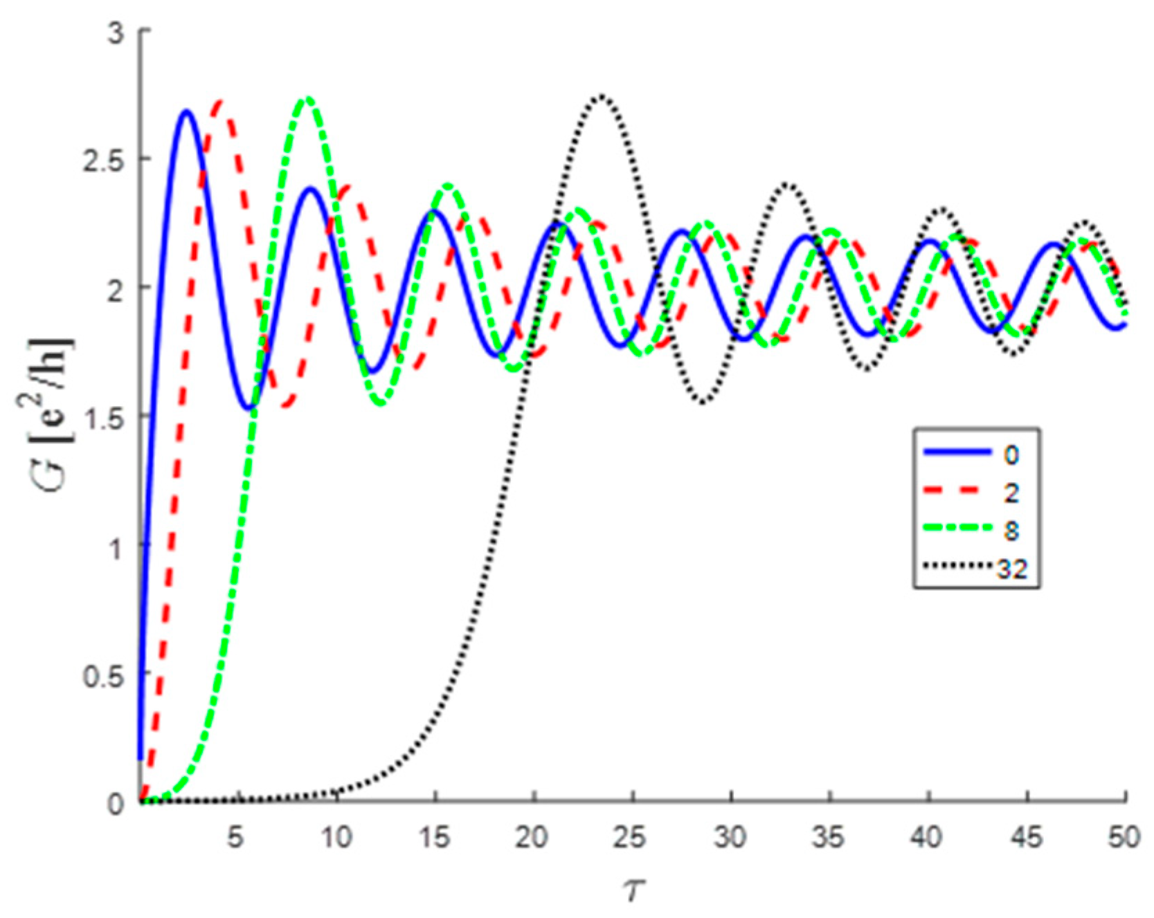 Condensedmatter 09 00015 g006