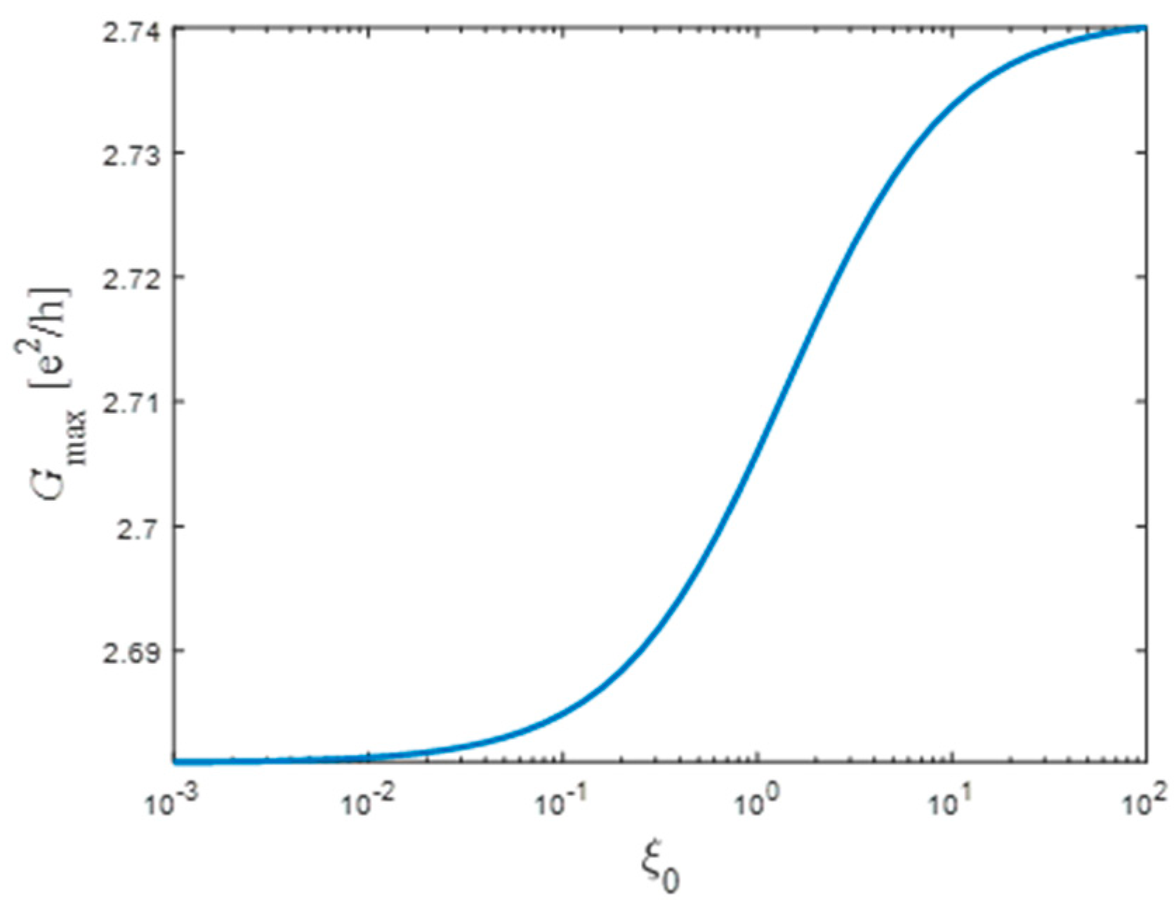 Condensedmatter 09 00015 g007