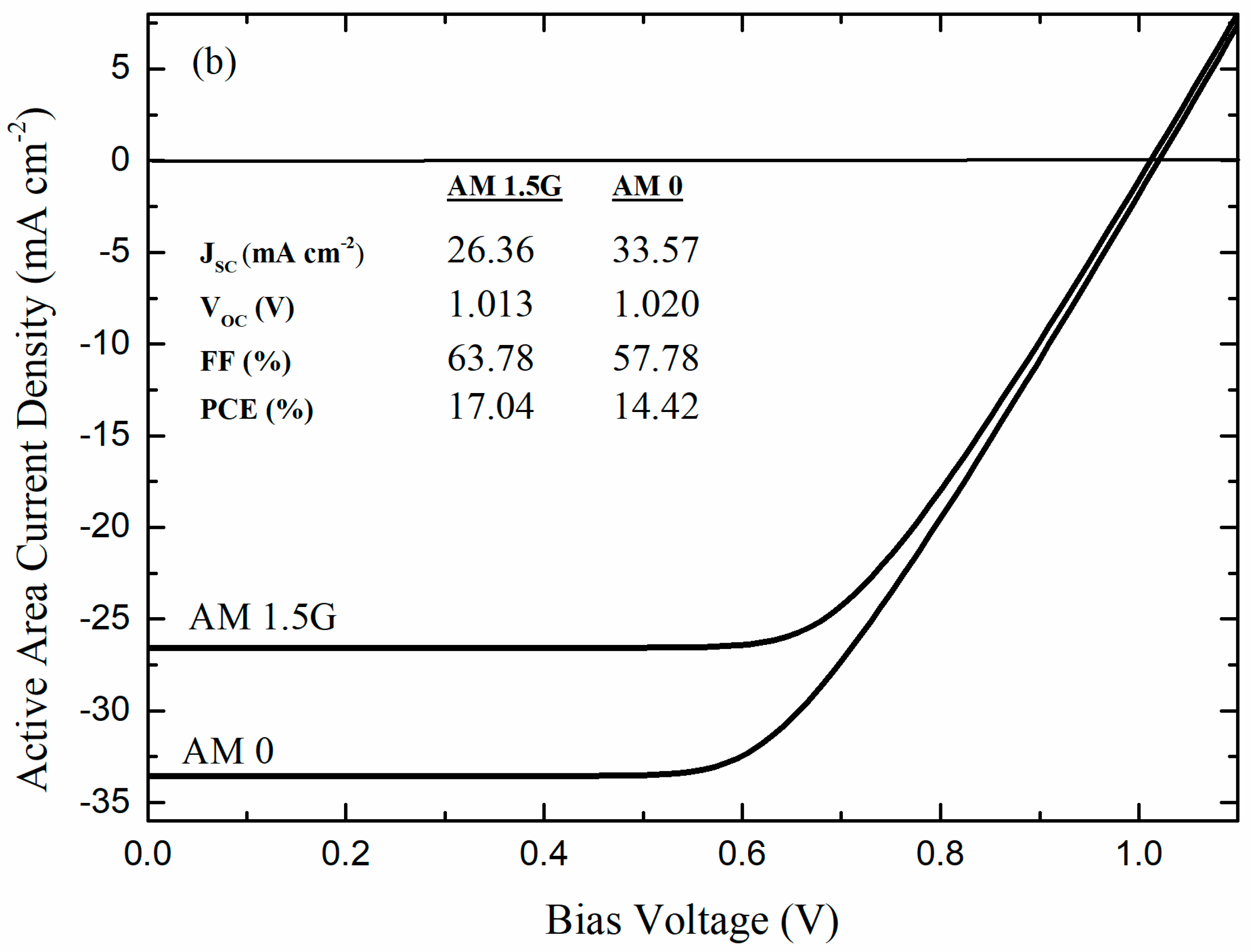 Condensedmatter 09 00017 g004b
