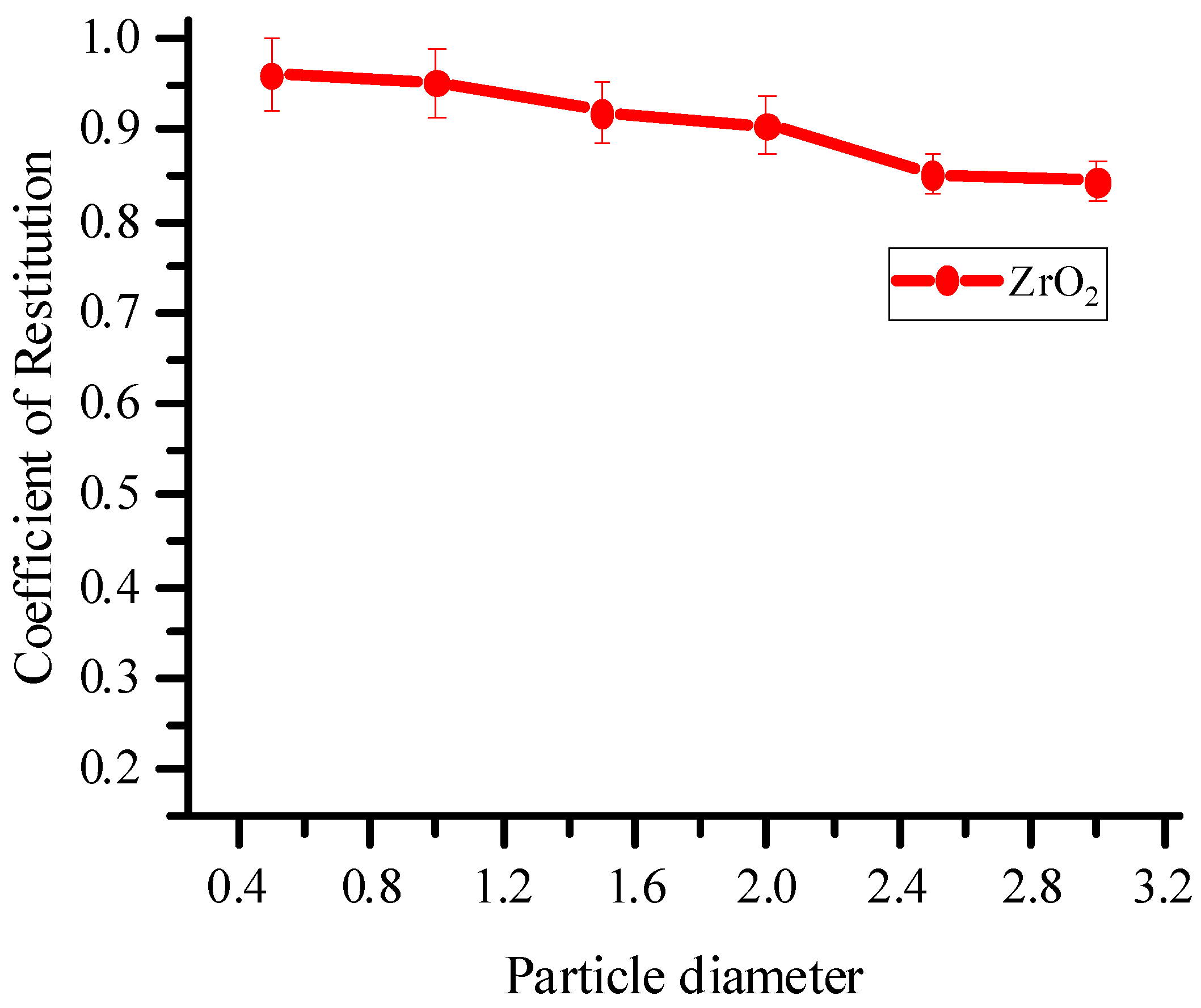 Condensedmatter 09 00018 g007