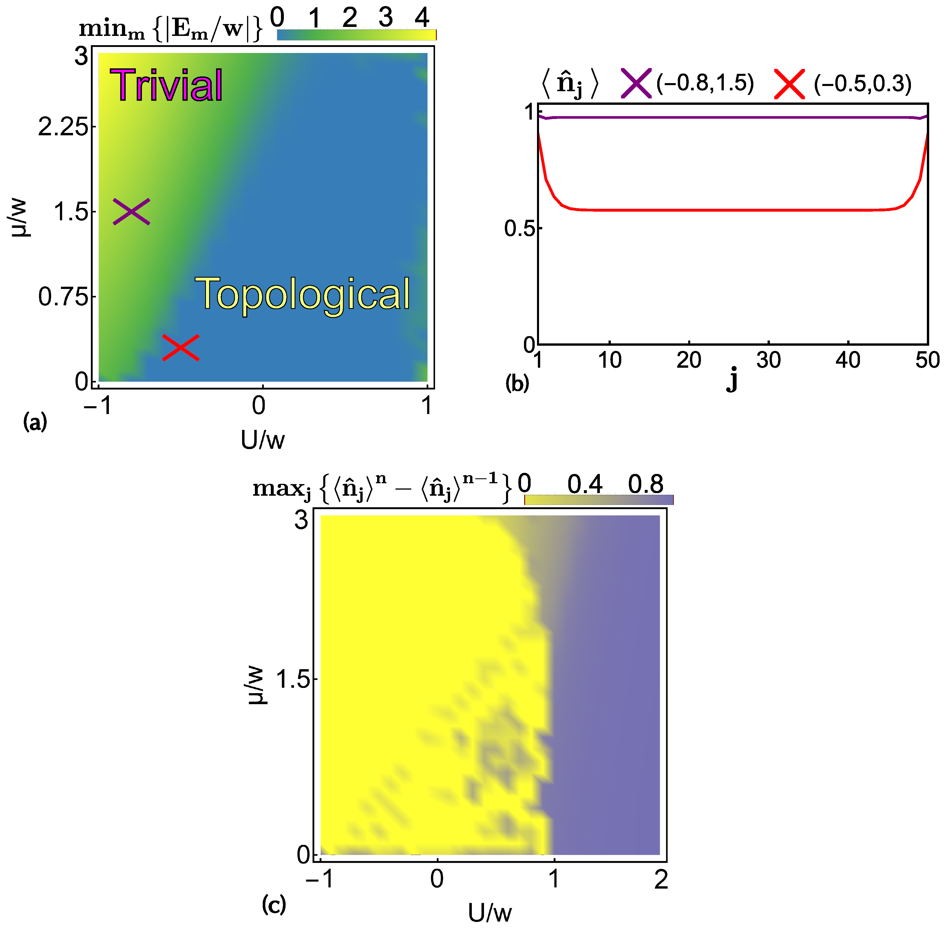 Condensedmatter 09 00020 g002 Condensedmatter 09 00020 g002