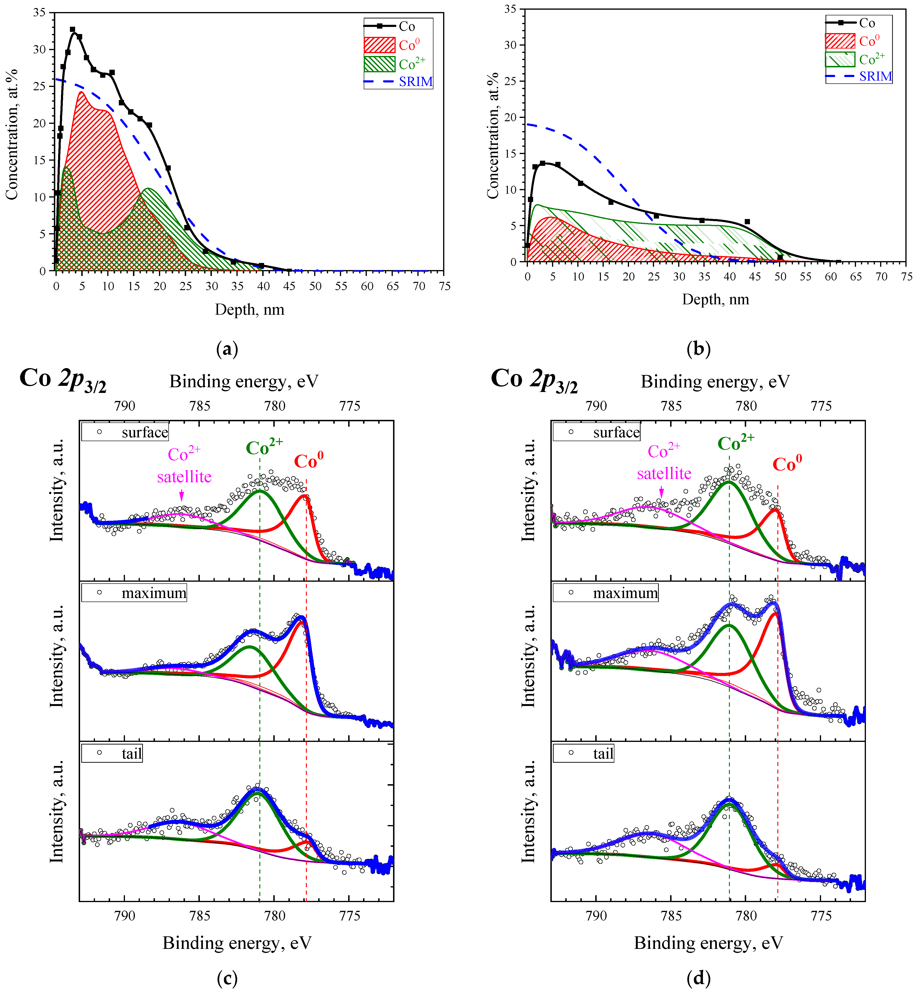 Condensedmatter 09 00027 g003