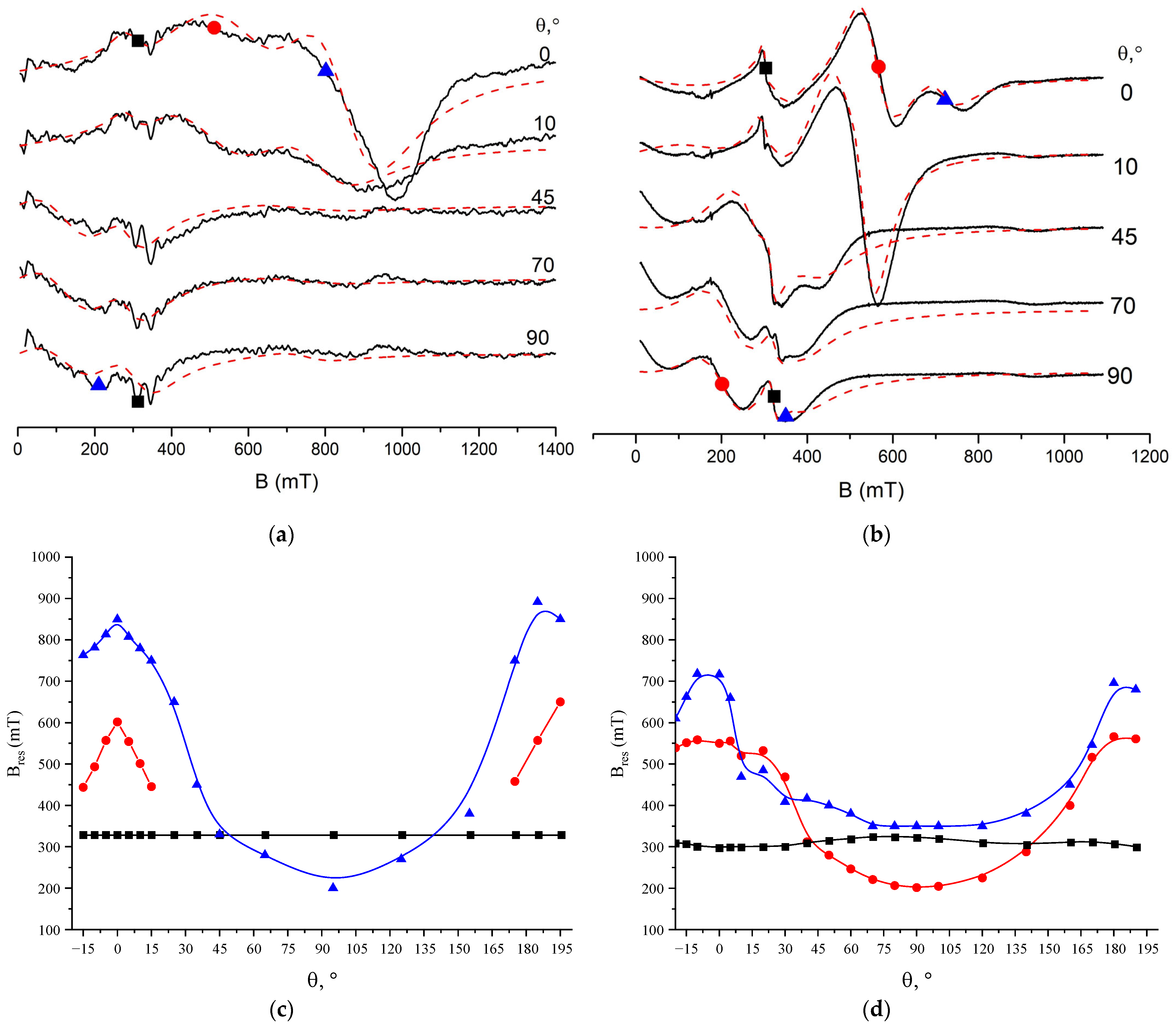 Condensedmatter 09 00027 g006