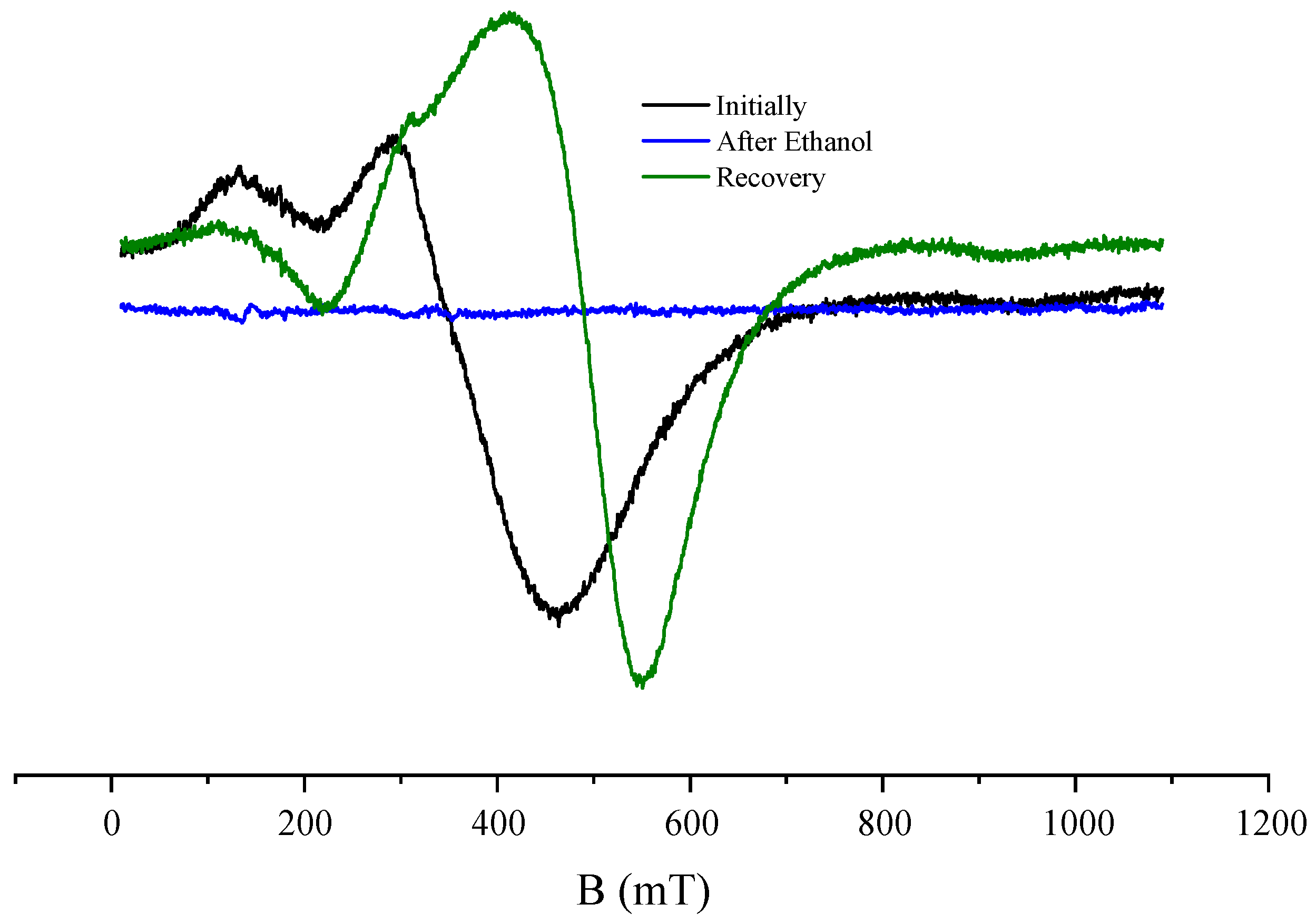 Condensedmatter 09 00027 g007