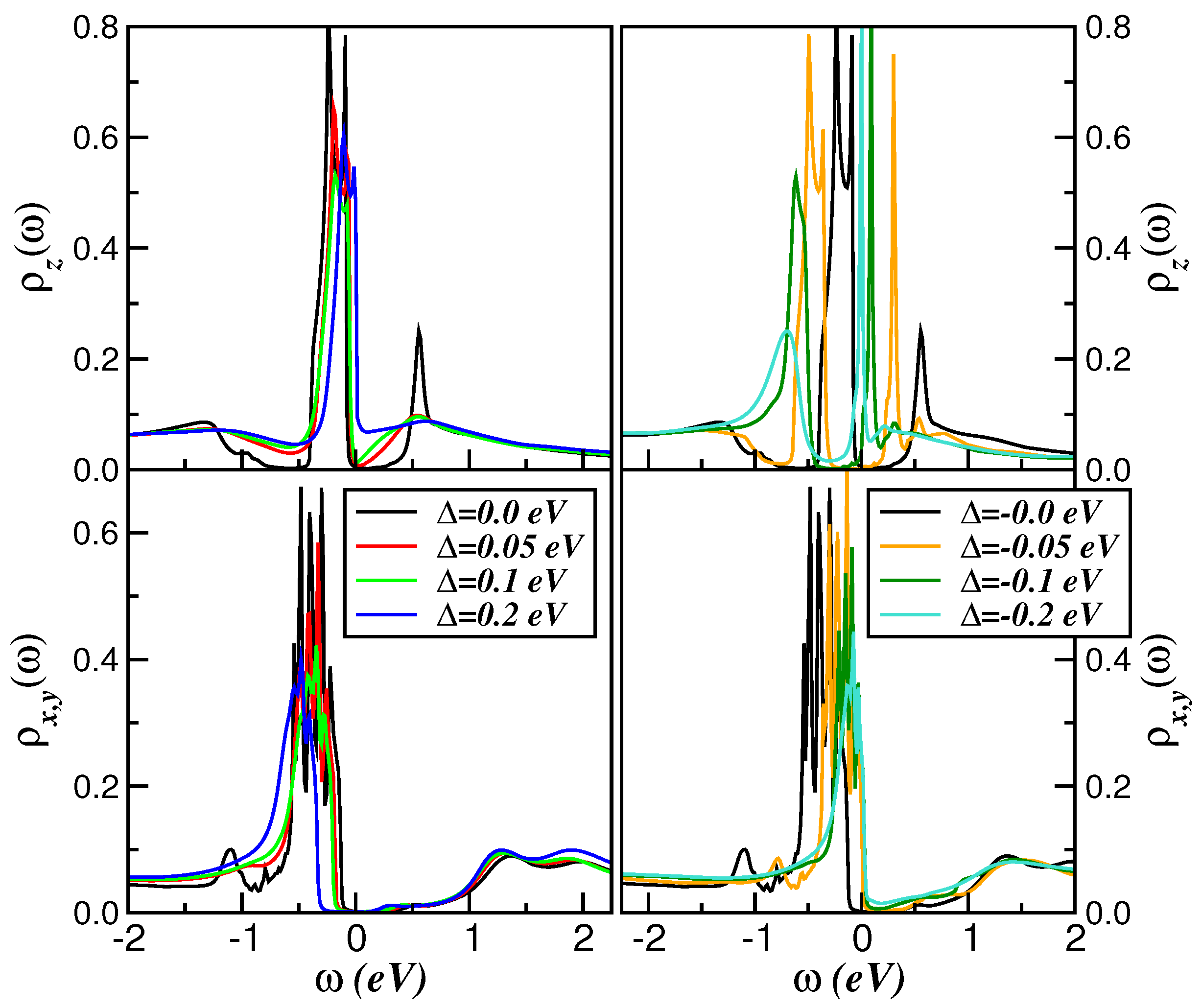 Condensedmatter 09 00032 g003 Condensedmatter 09 00032 g003