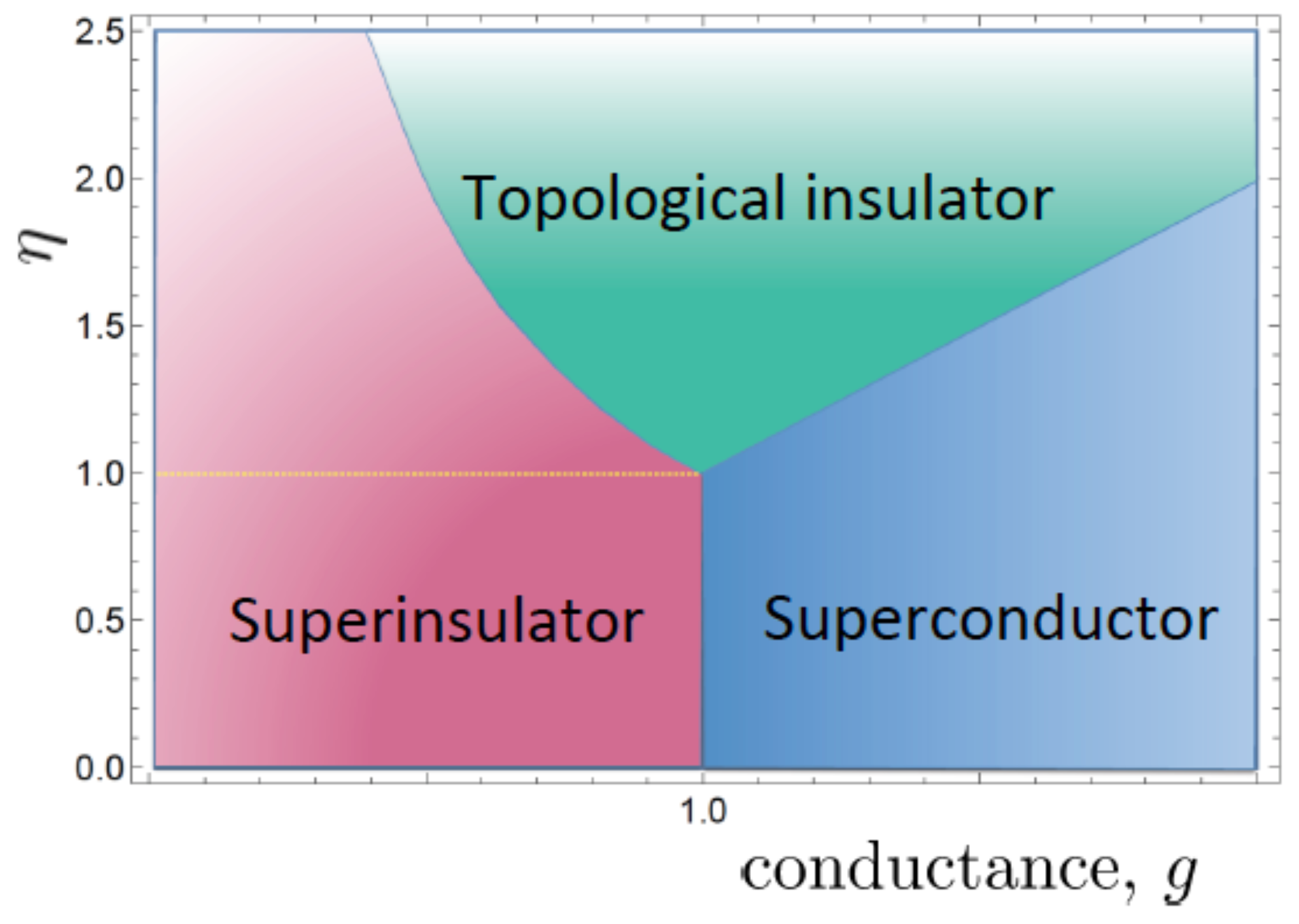 Condensedmatter 09 00034 g003