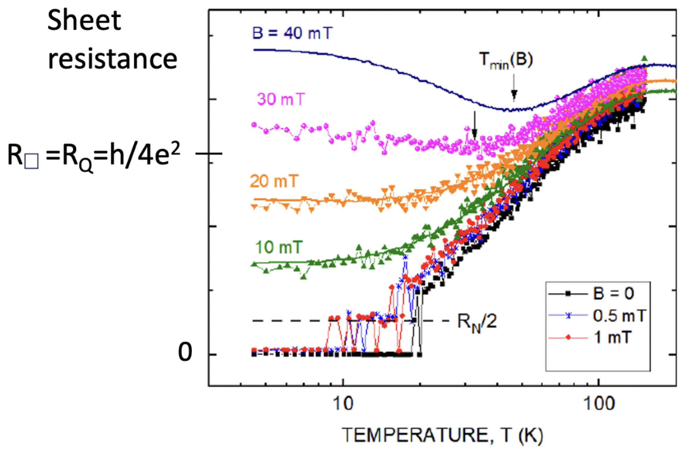 Condensedmatter 09 00034 g004